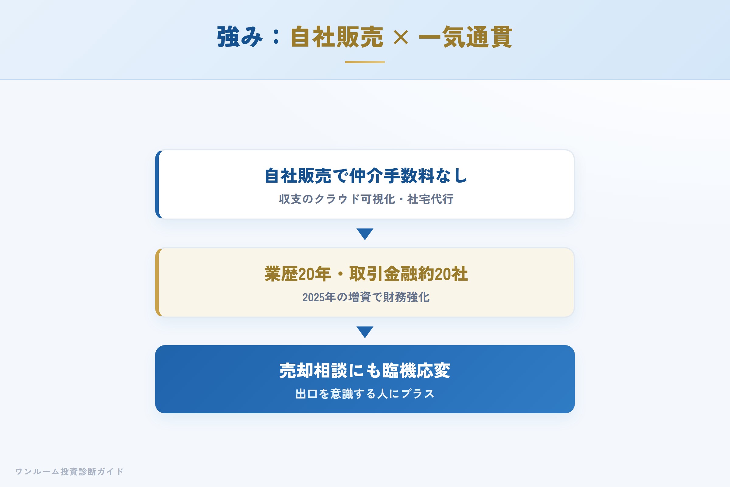 プレニーズの強み