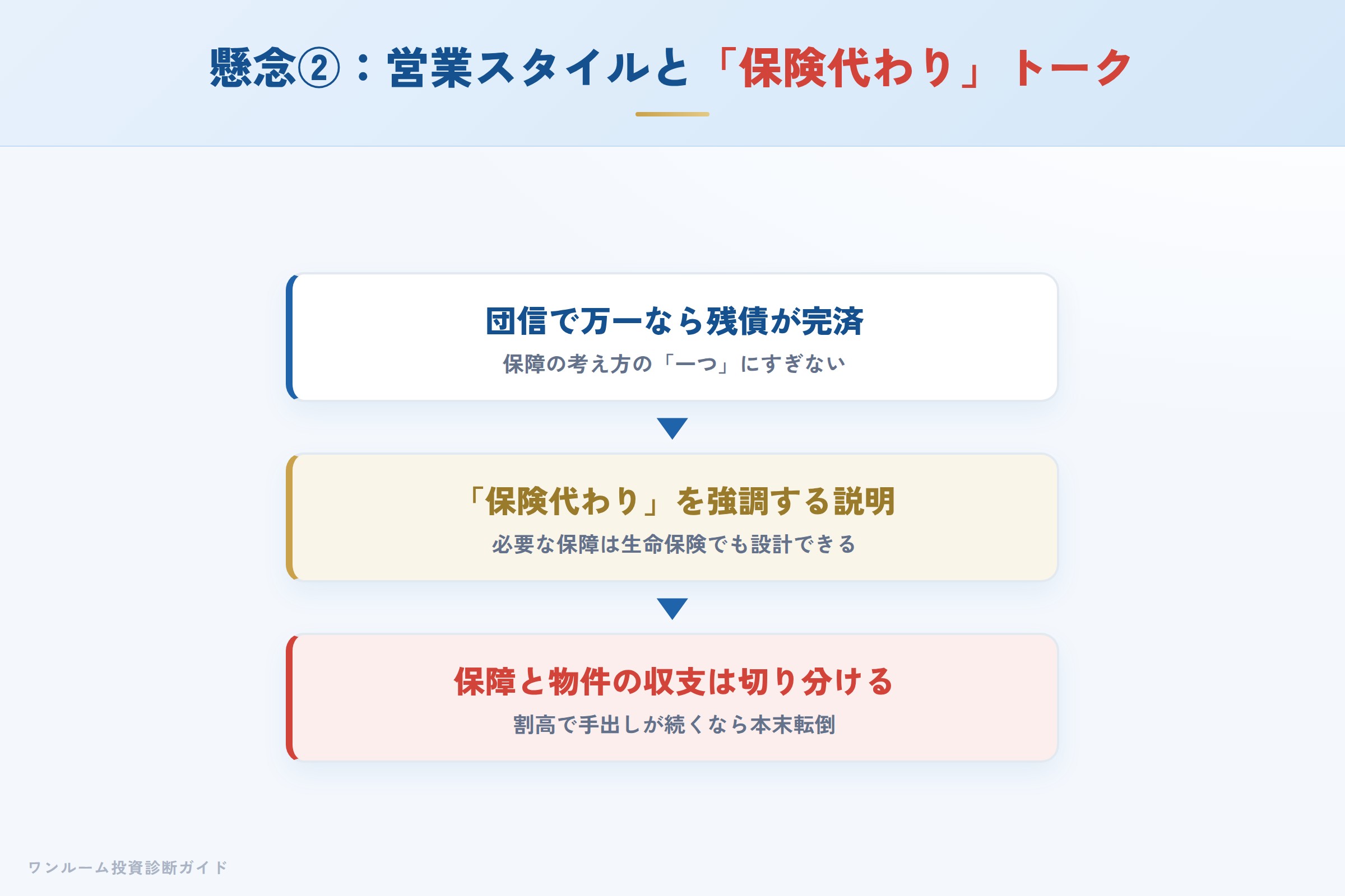 営業スタイルと保険トークの注意点