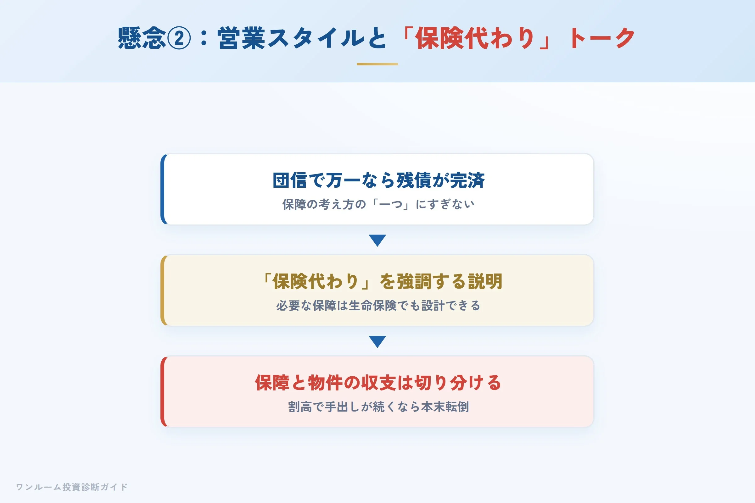 営業スタイルと保険トークの注意点