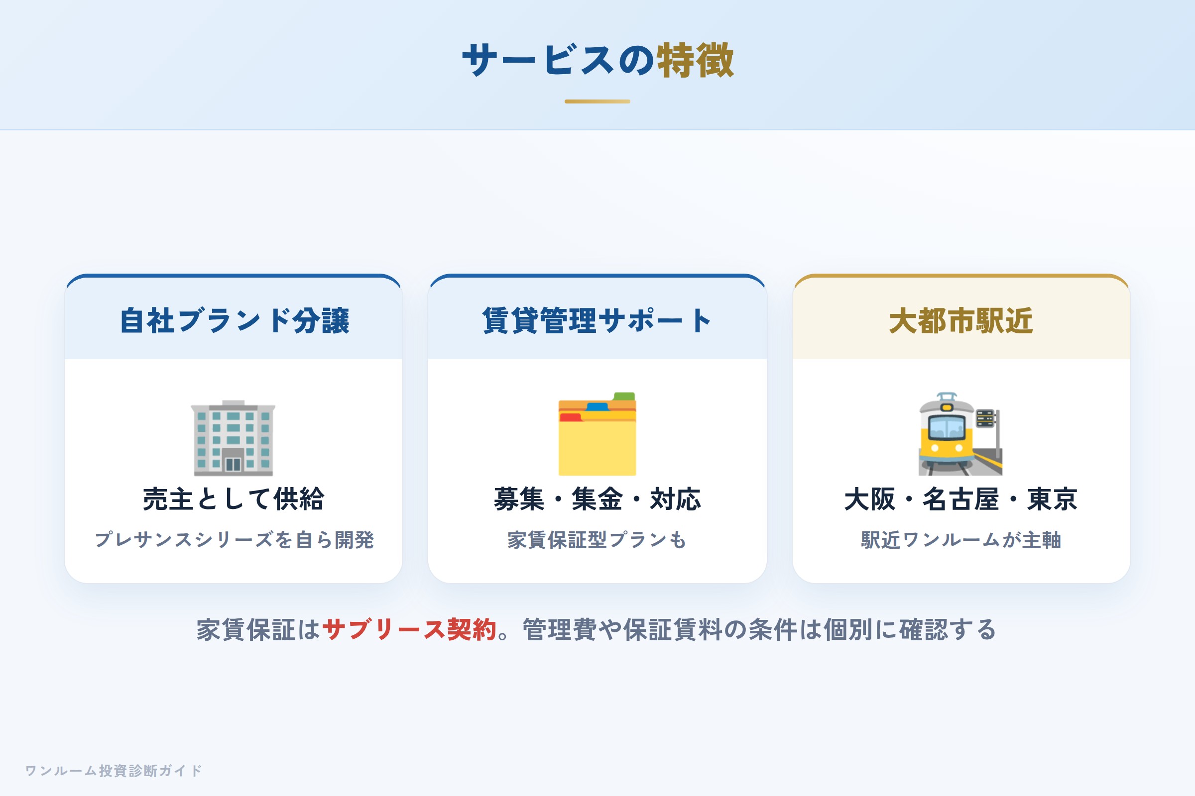 プレサンスのブランドラインナップとワンストップサービスの特徴