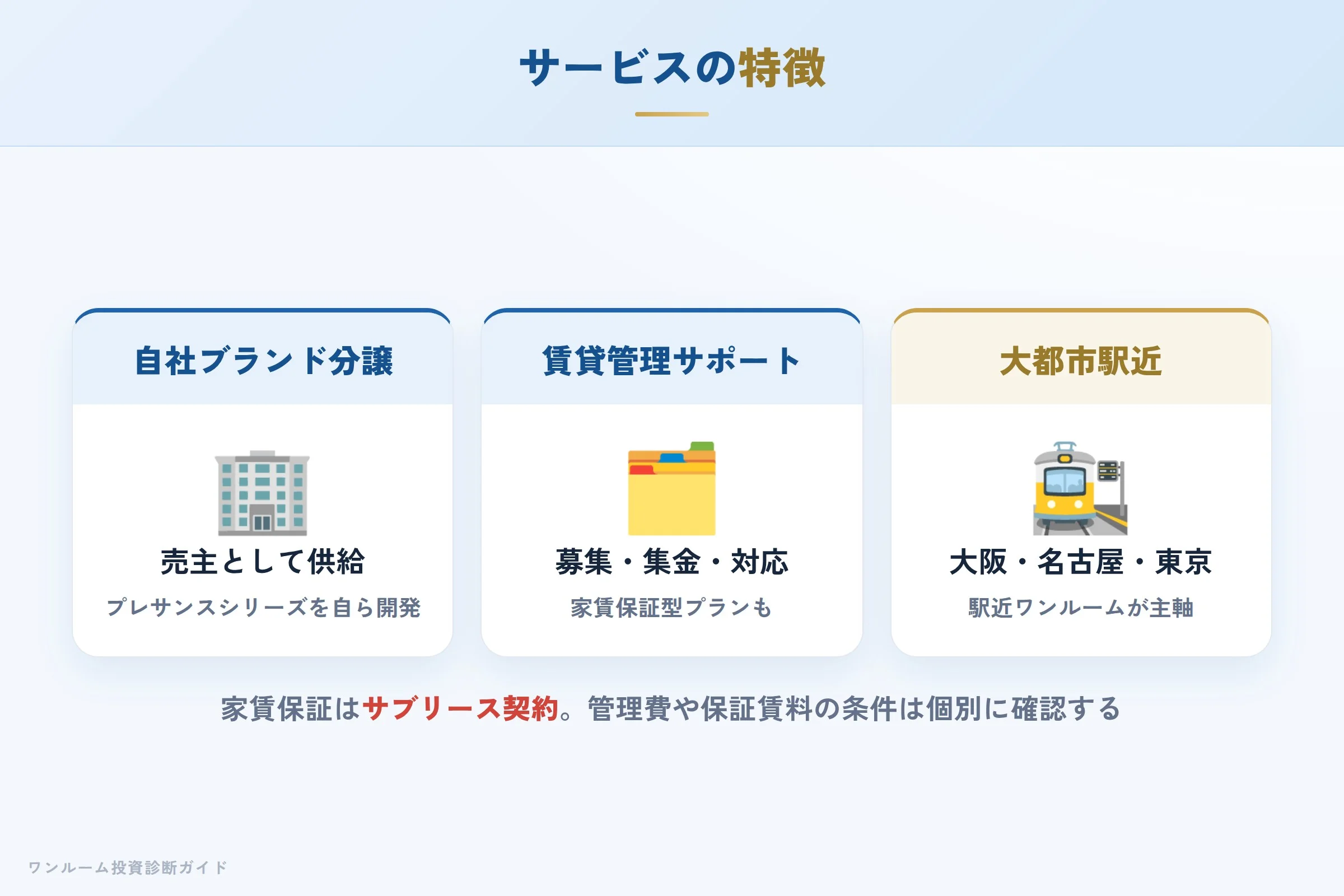 プレサンスのブランドラインナップとワンストップサービスの特徴