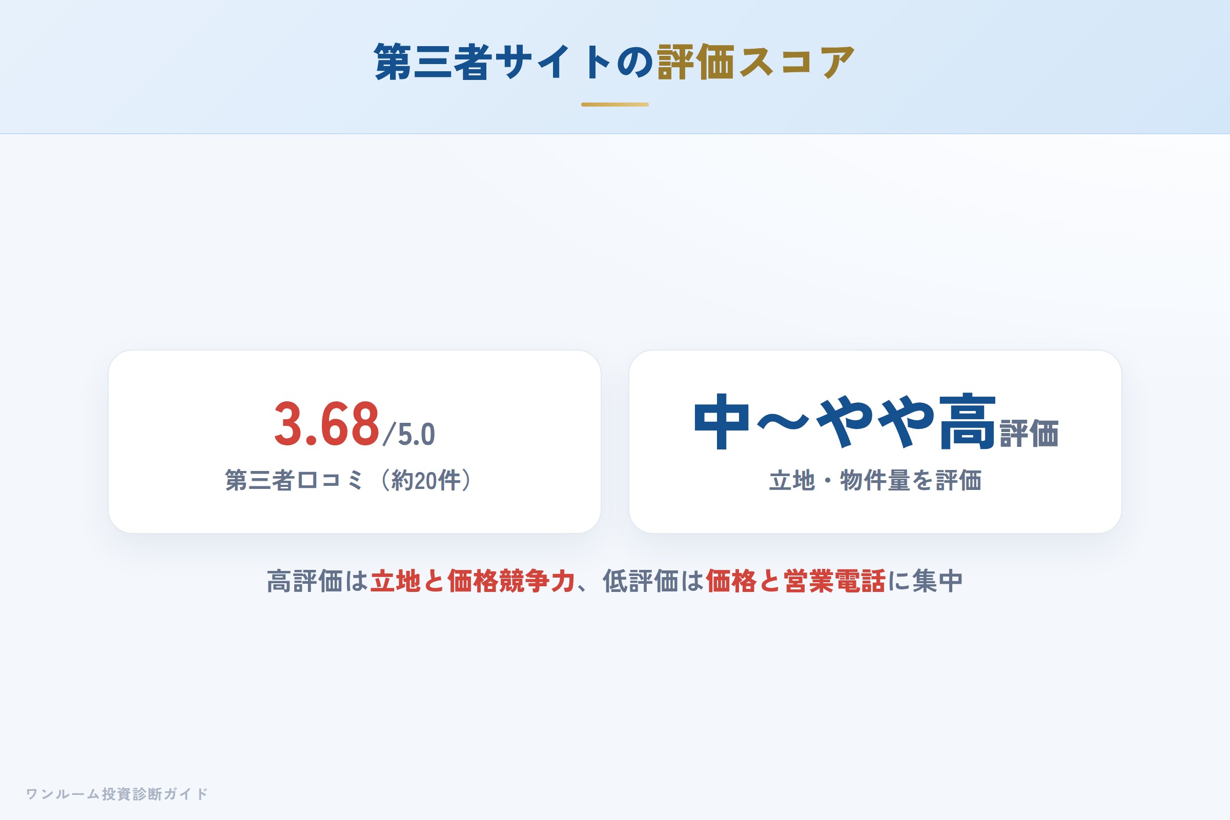 第三者サイトの評価スコアと母数に関する注意