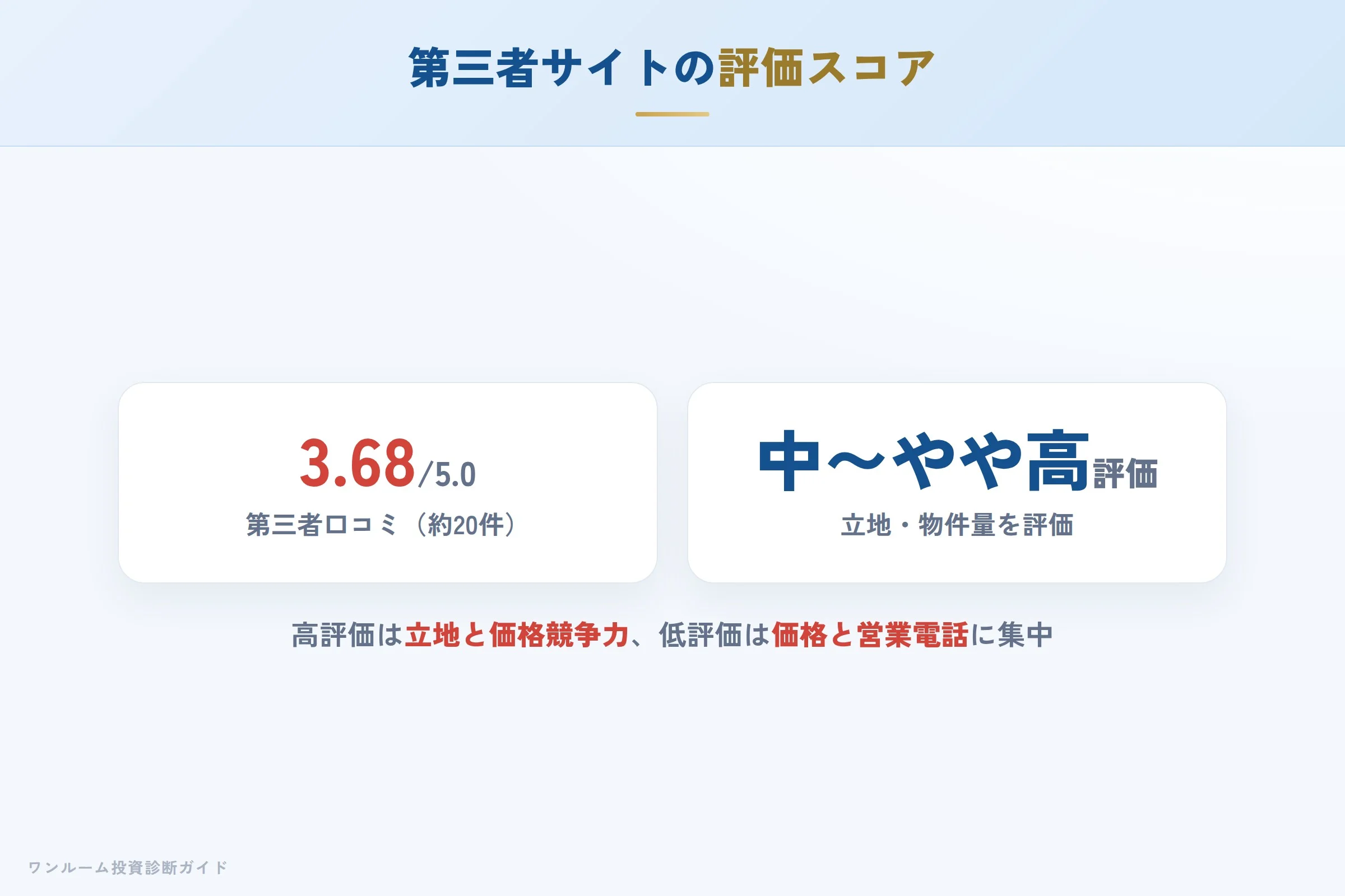 第三者サイトの評価スコアと母数に関する注意