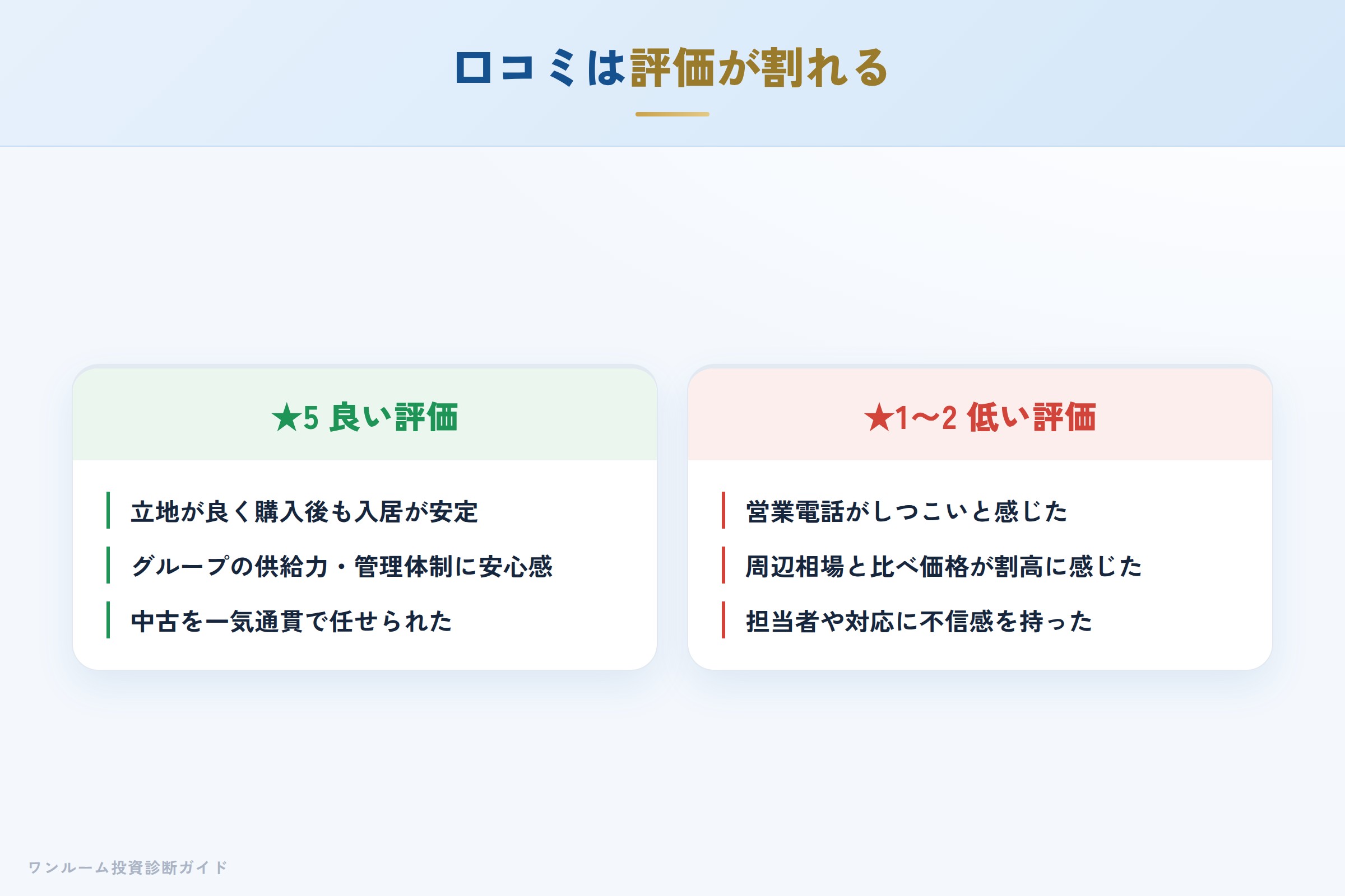 プレサンスグループの良い口コミと悪い口コミの対比