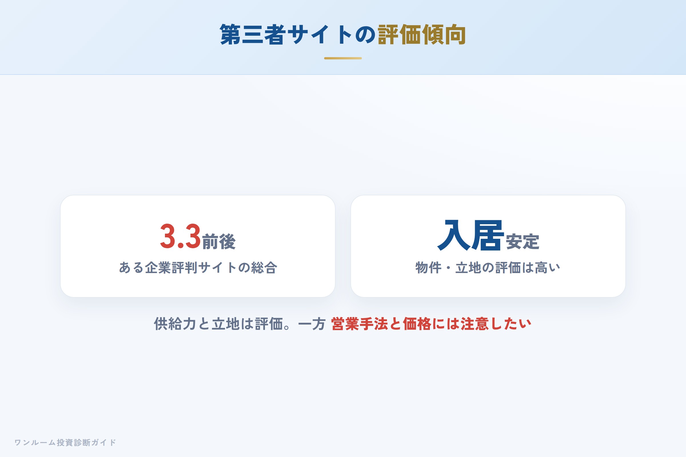 第三者サイトの評価傾向