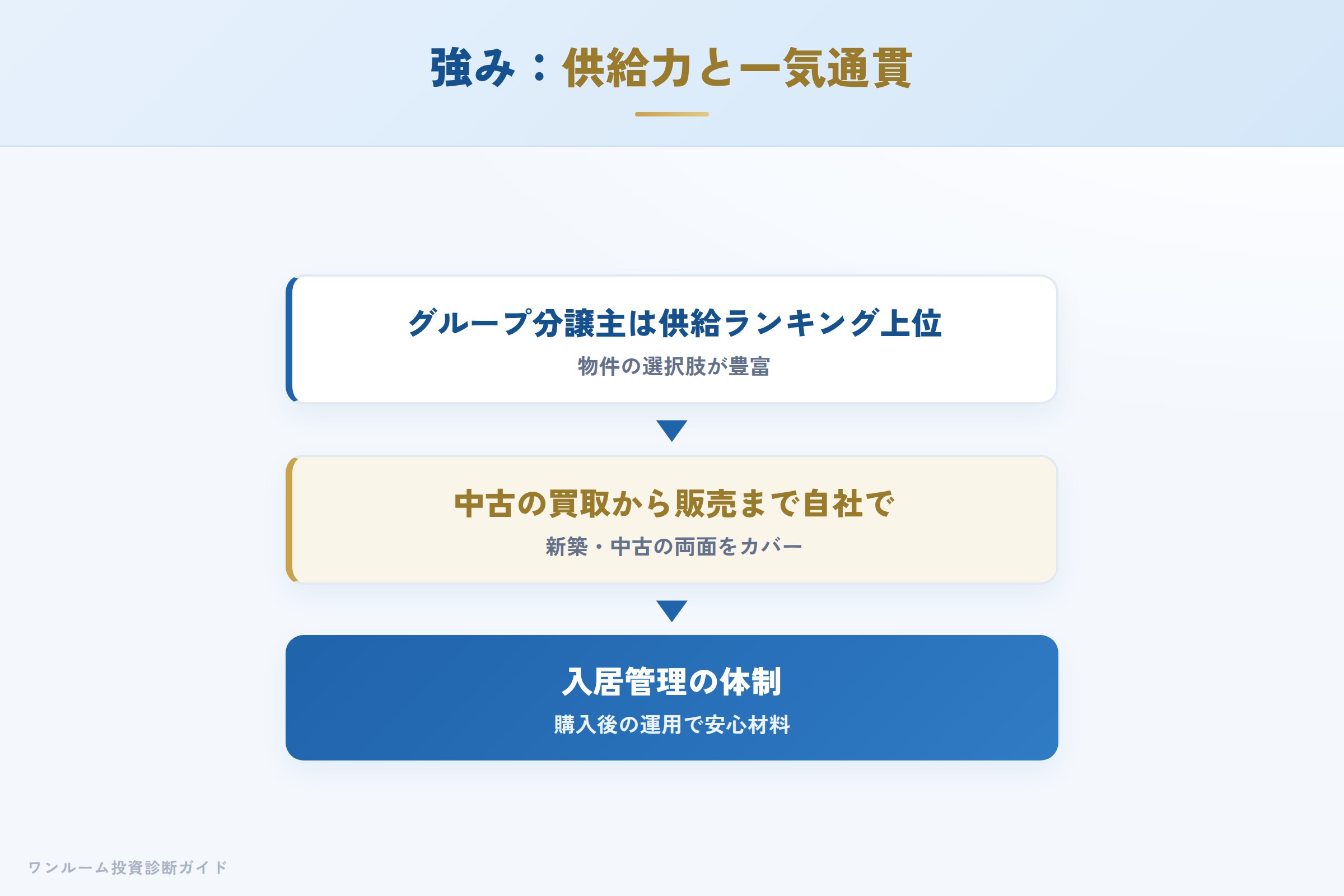 プレサンスグループの強み