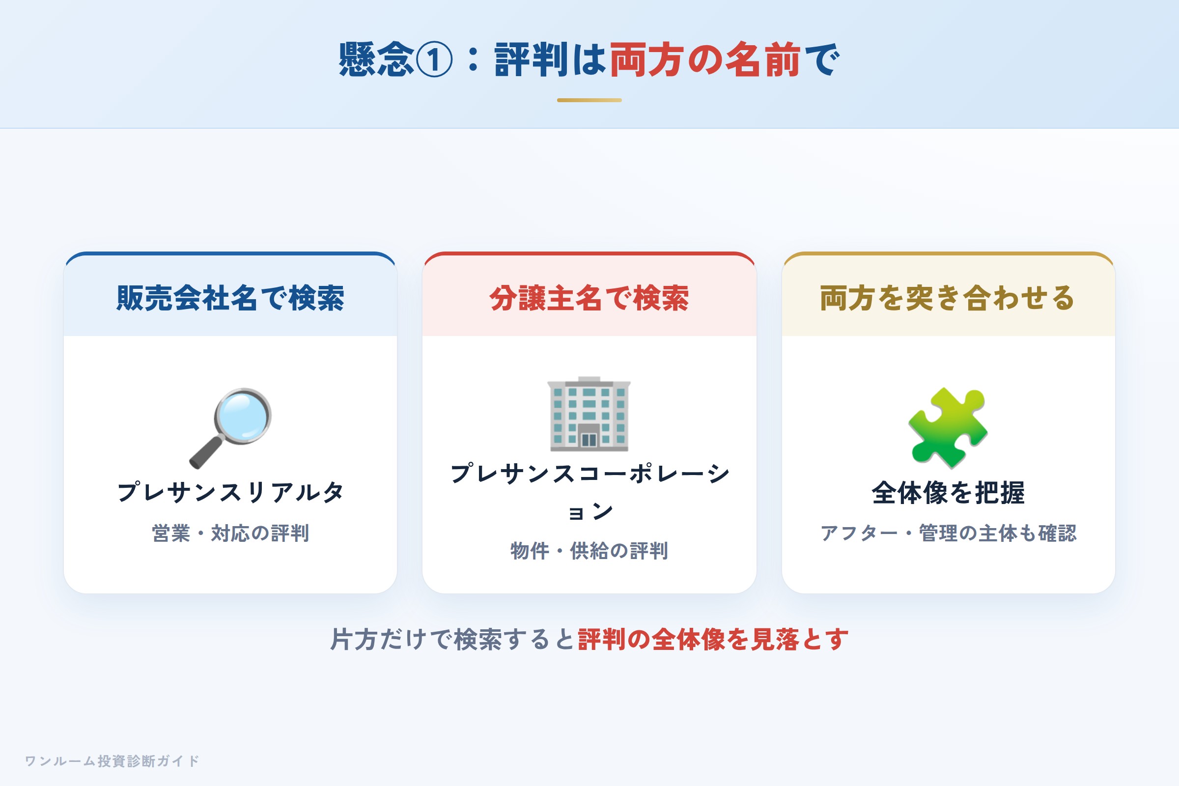 評判は販売会社と分譲主の両方で調べる