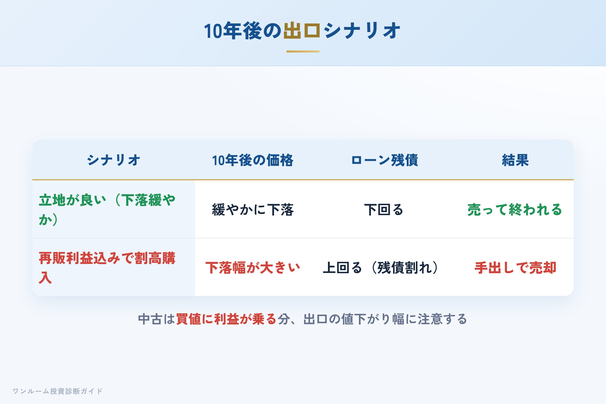 出口シナリオ