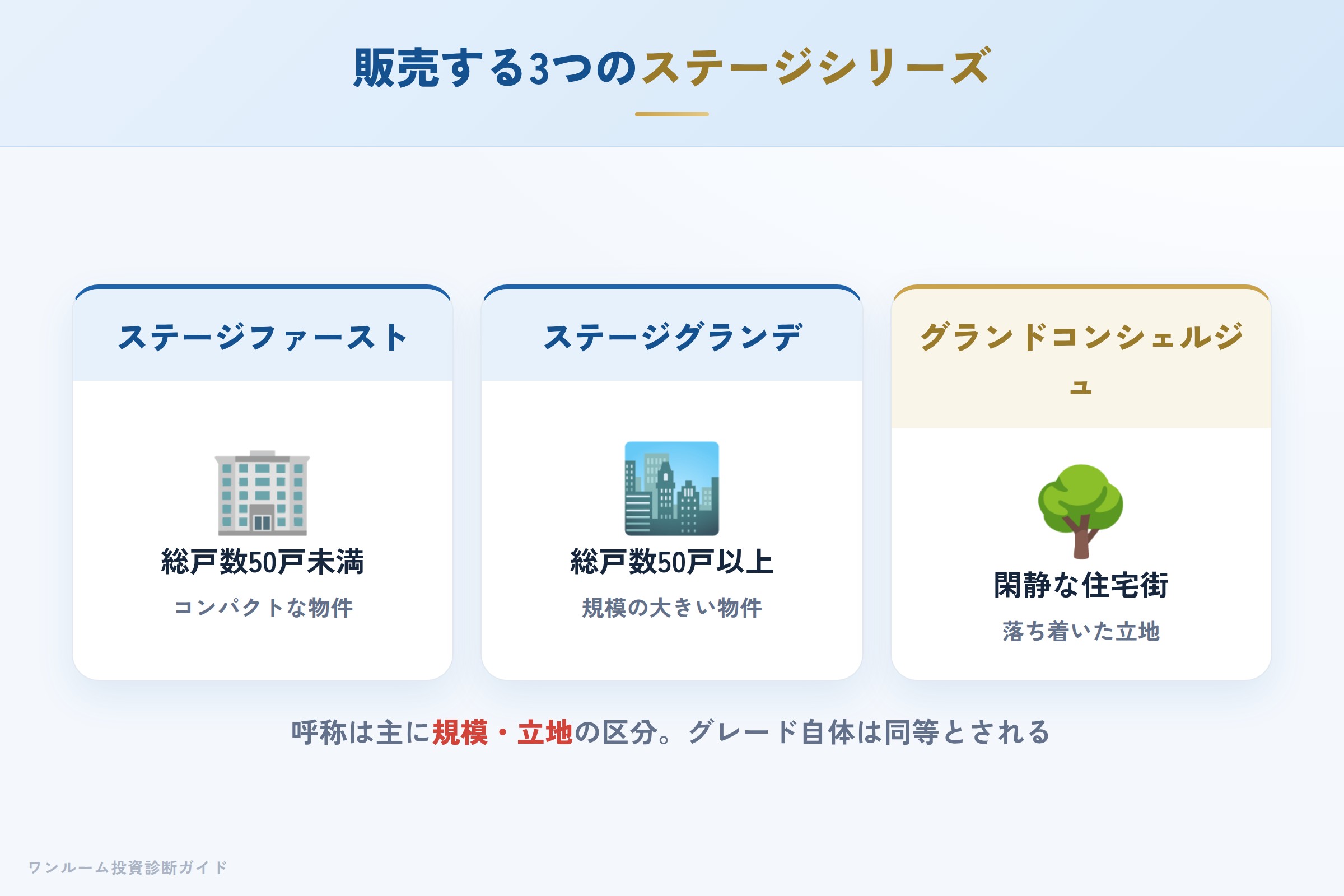 PRESTIGEが販売する3ブランドの特徴