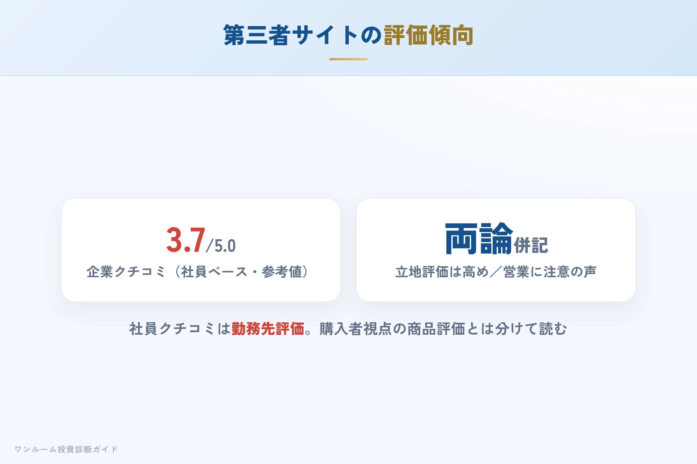第三者サイトの評価傾向