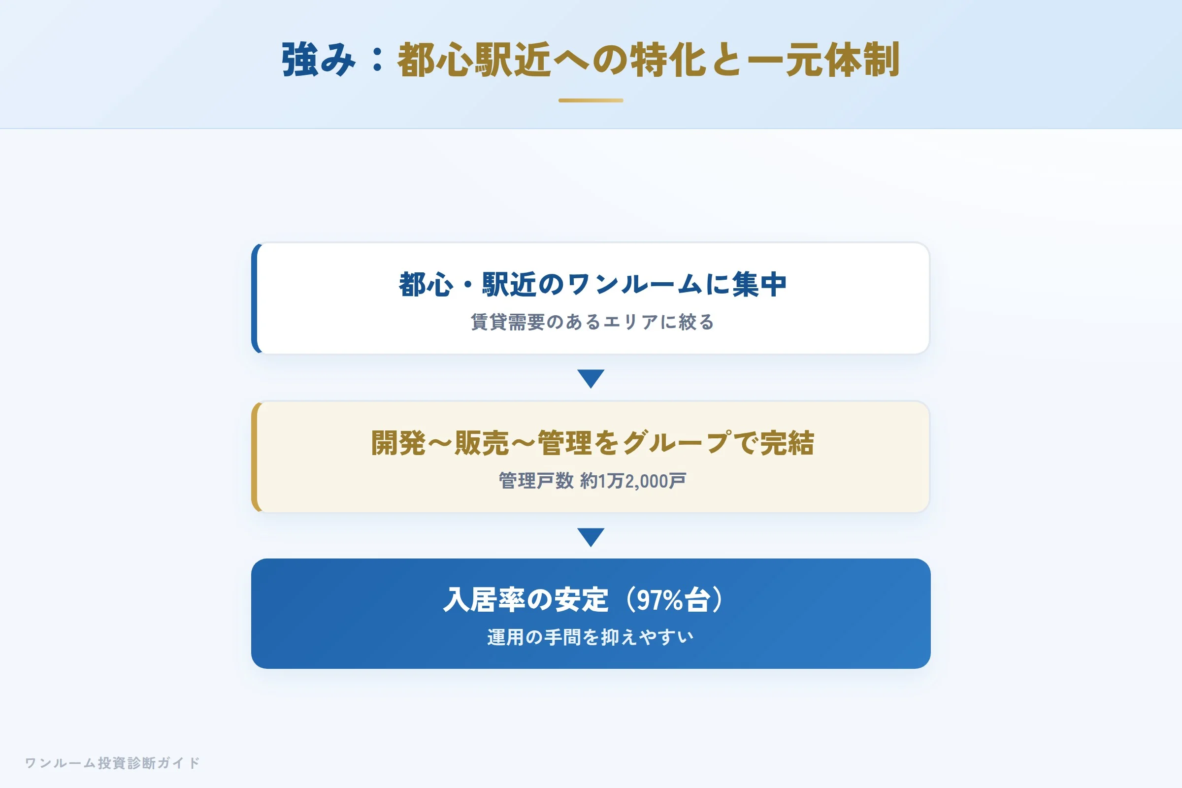PRESTIGE・明和グループの強み