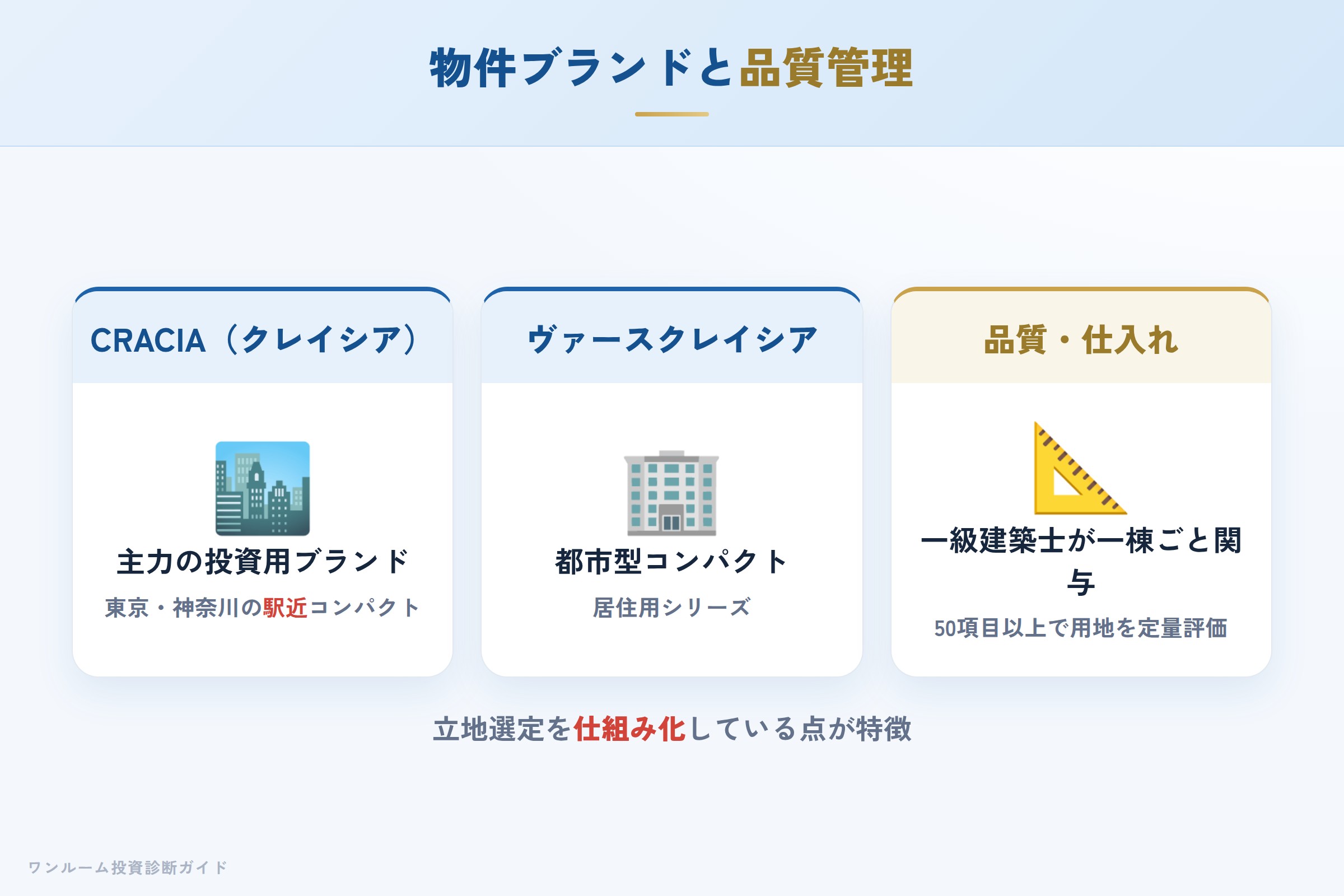 プロパティエージェントのブランド（クレイシア・ヴァースクレイシア）の特徴