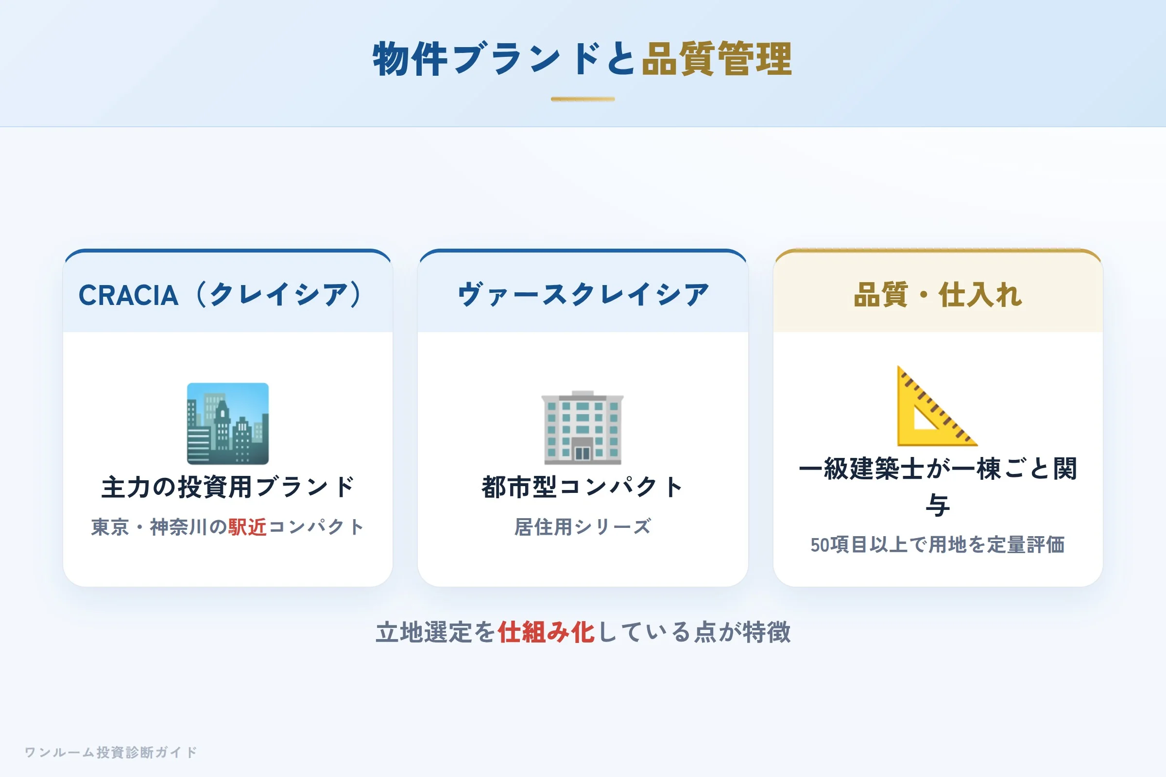 プロパティエージェントのブランド（クレイシア・ヴァースクレイシア）の特徴