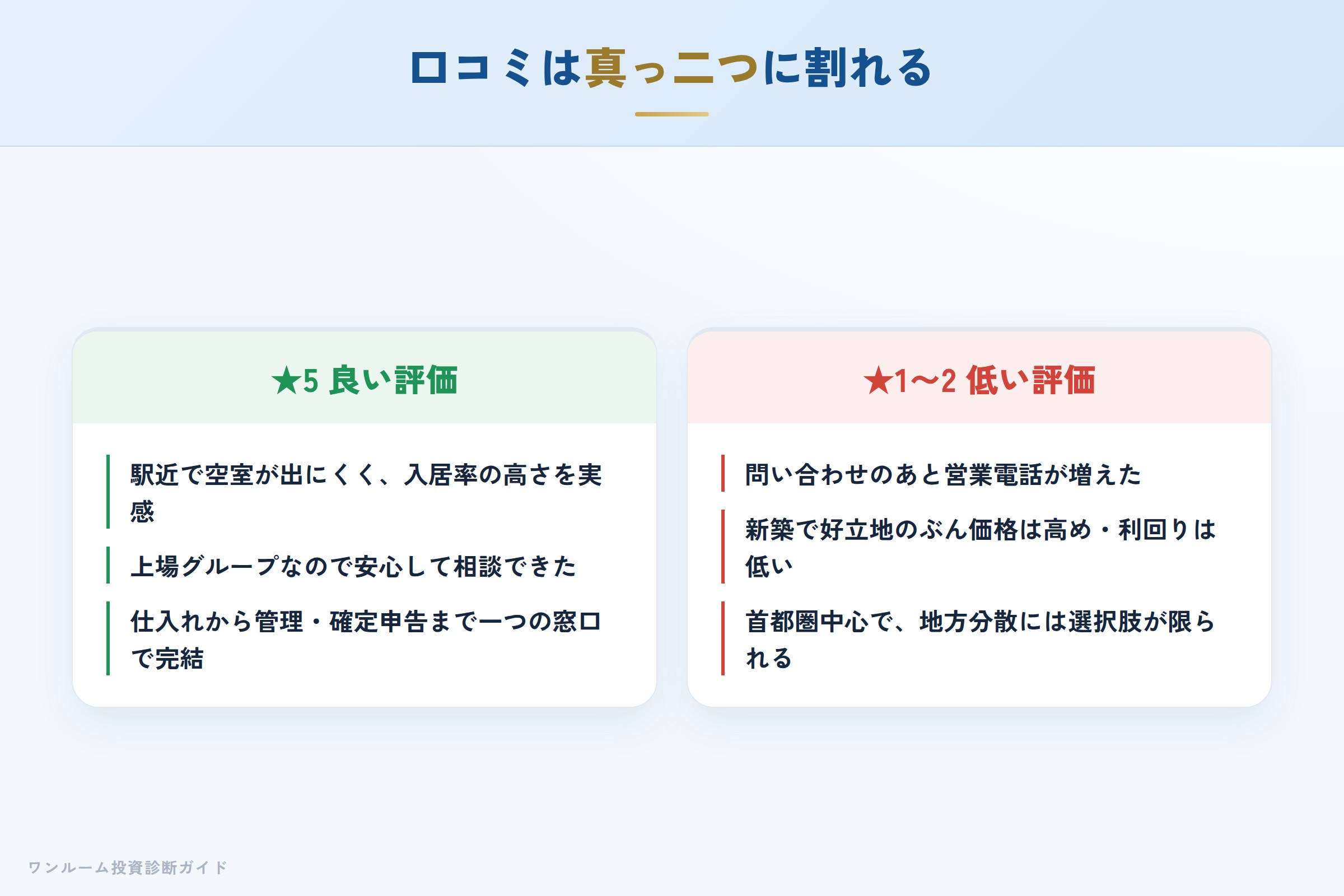 プロパティエージェントの良い口コミと悪い口コミの対比