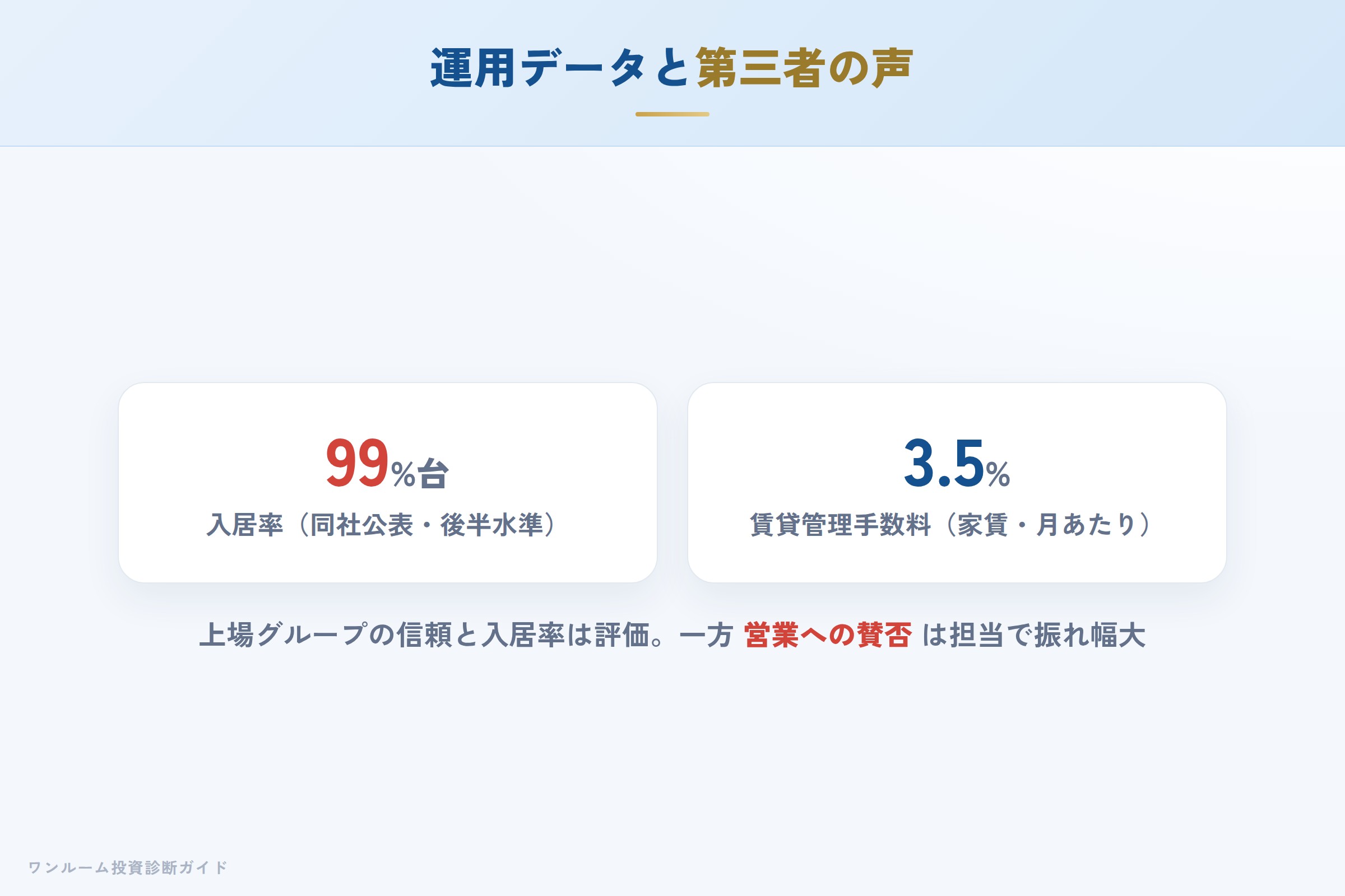 第三者サイトの評価傾向（入居率・営業への声）