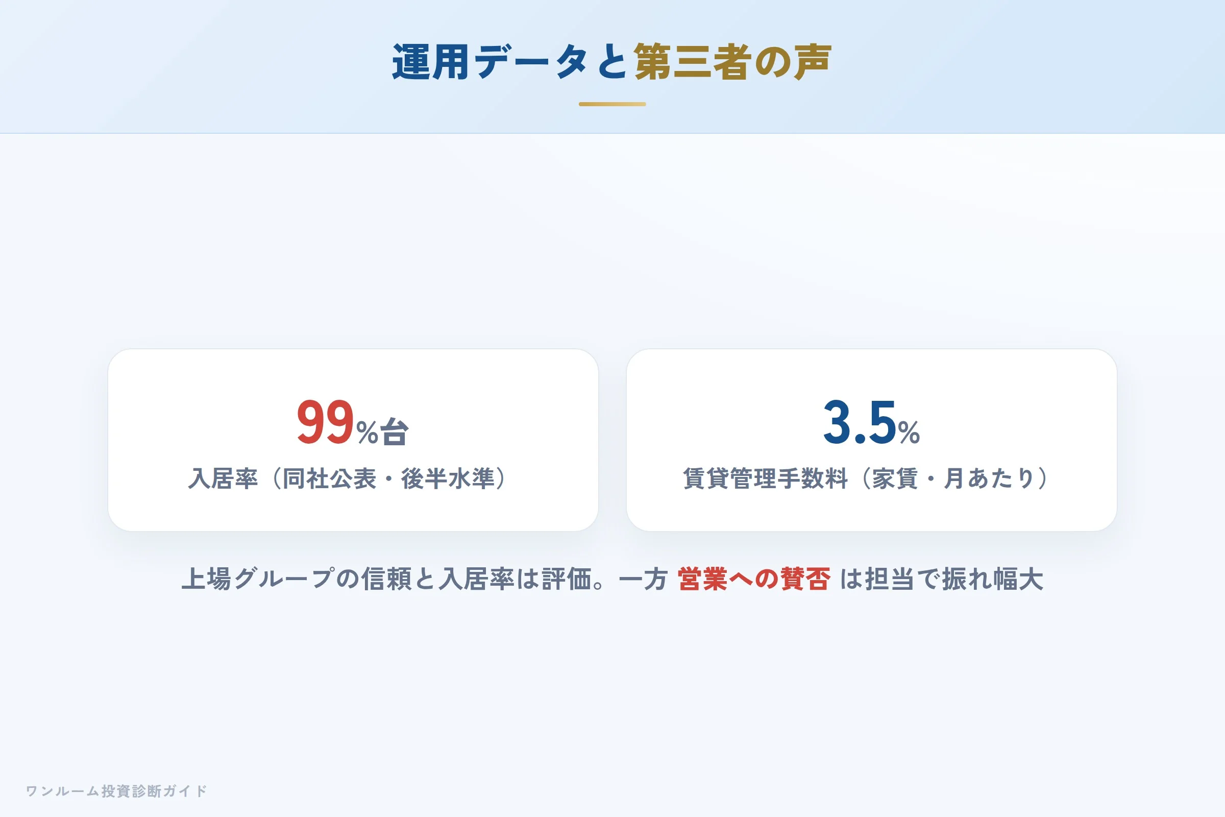 第三者サイトの評価傾向（入居率・営業への声）