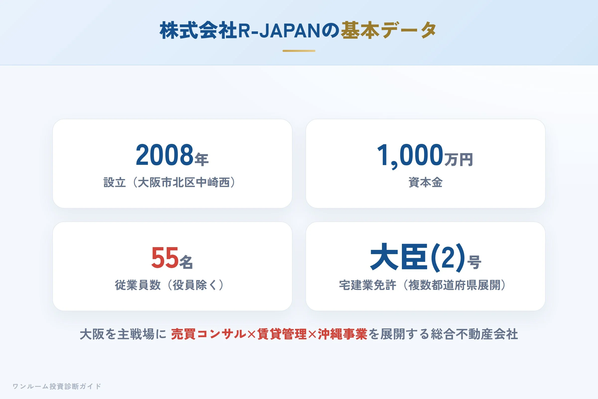 株式会社R-JAPANの会社概要