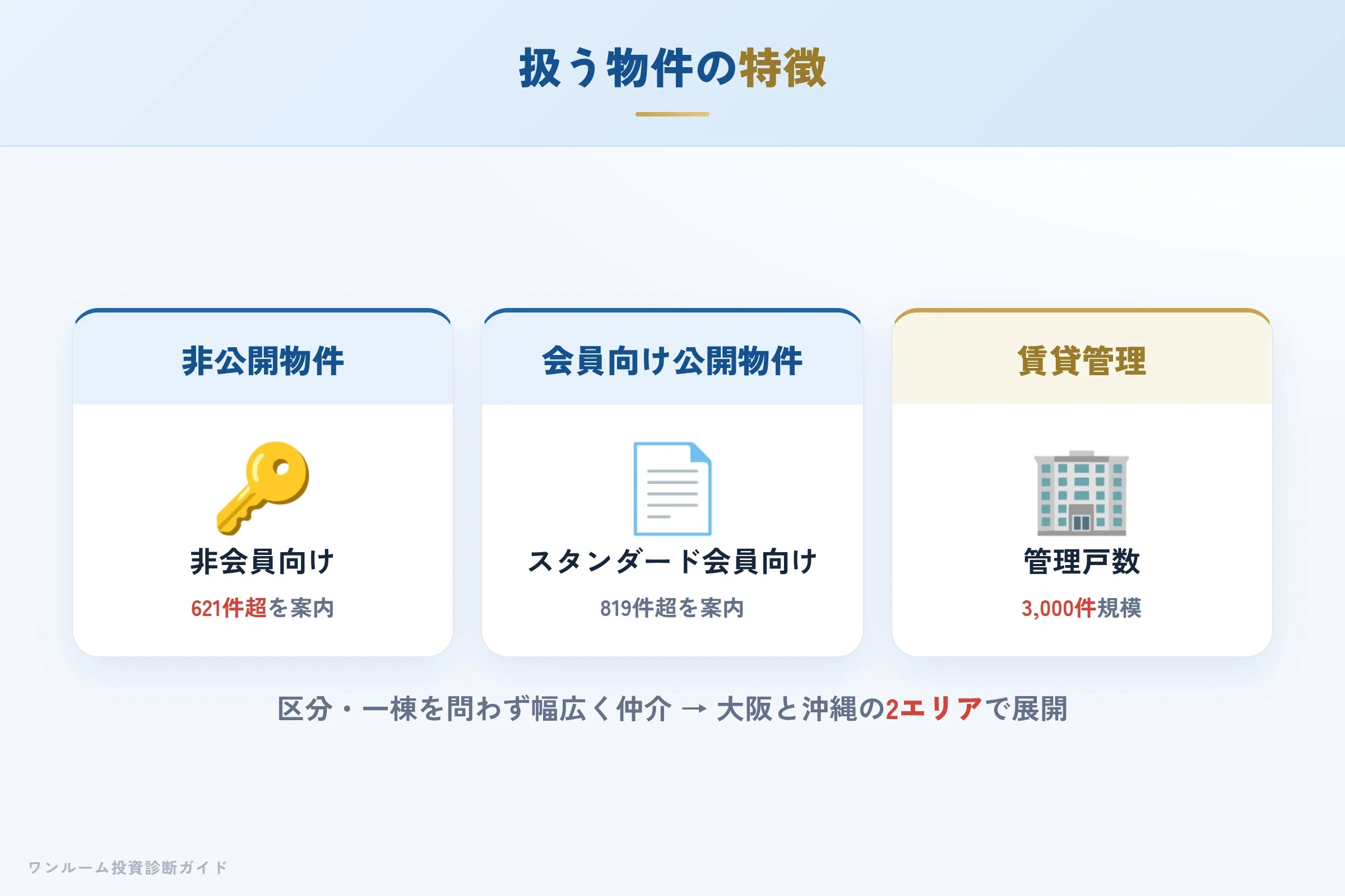 株式会社R-JAPANが扱う物件の特徴