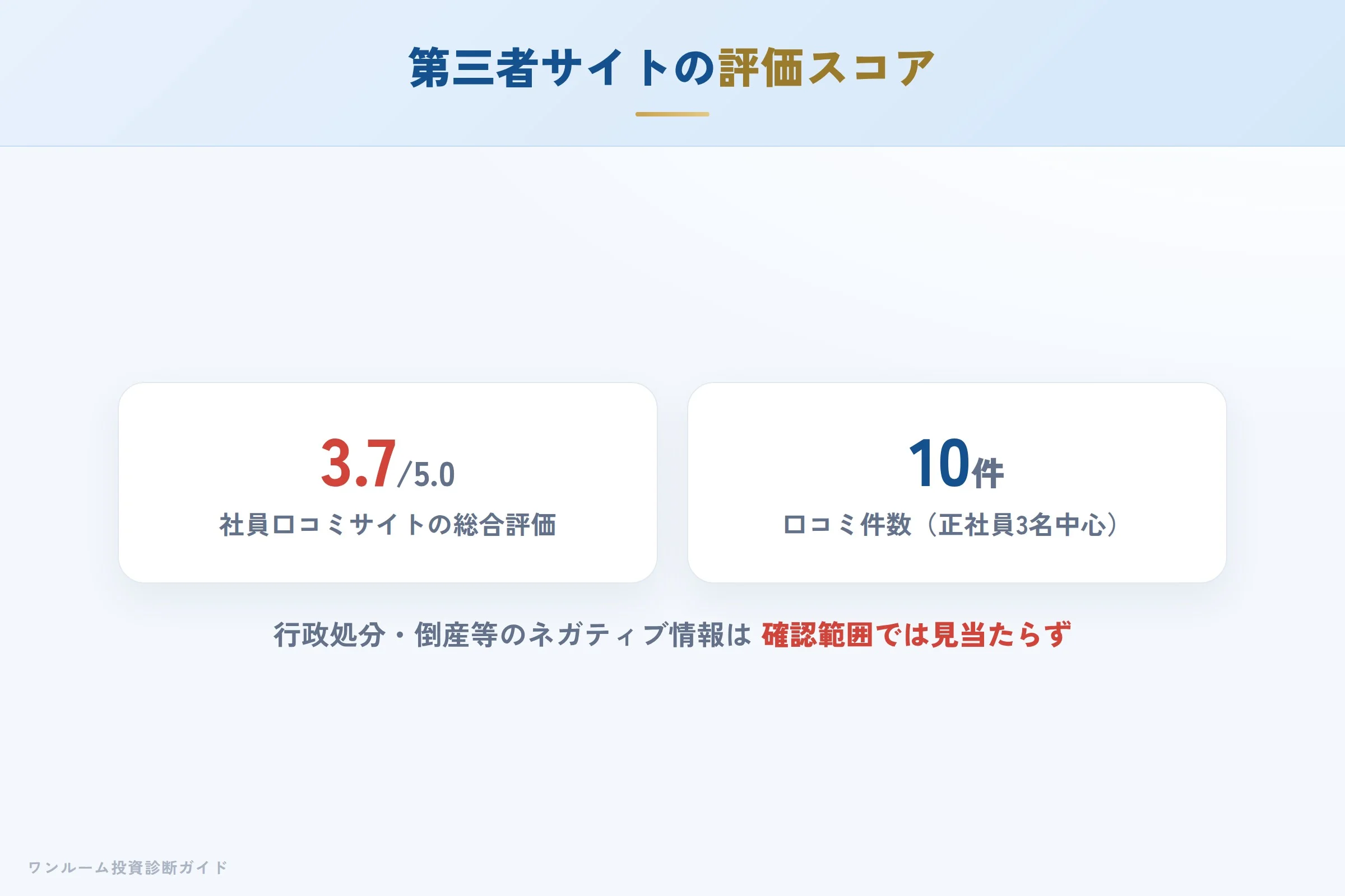 第三者サイトで見られる評価傾向