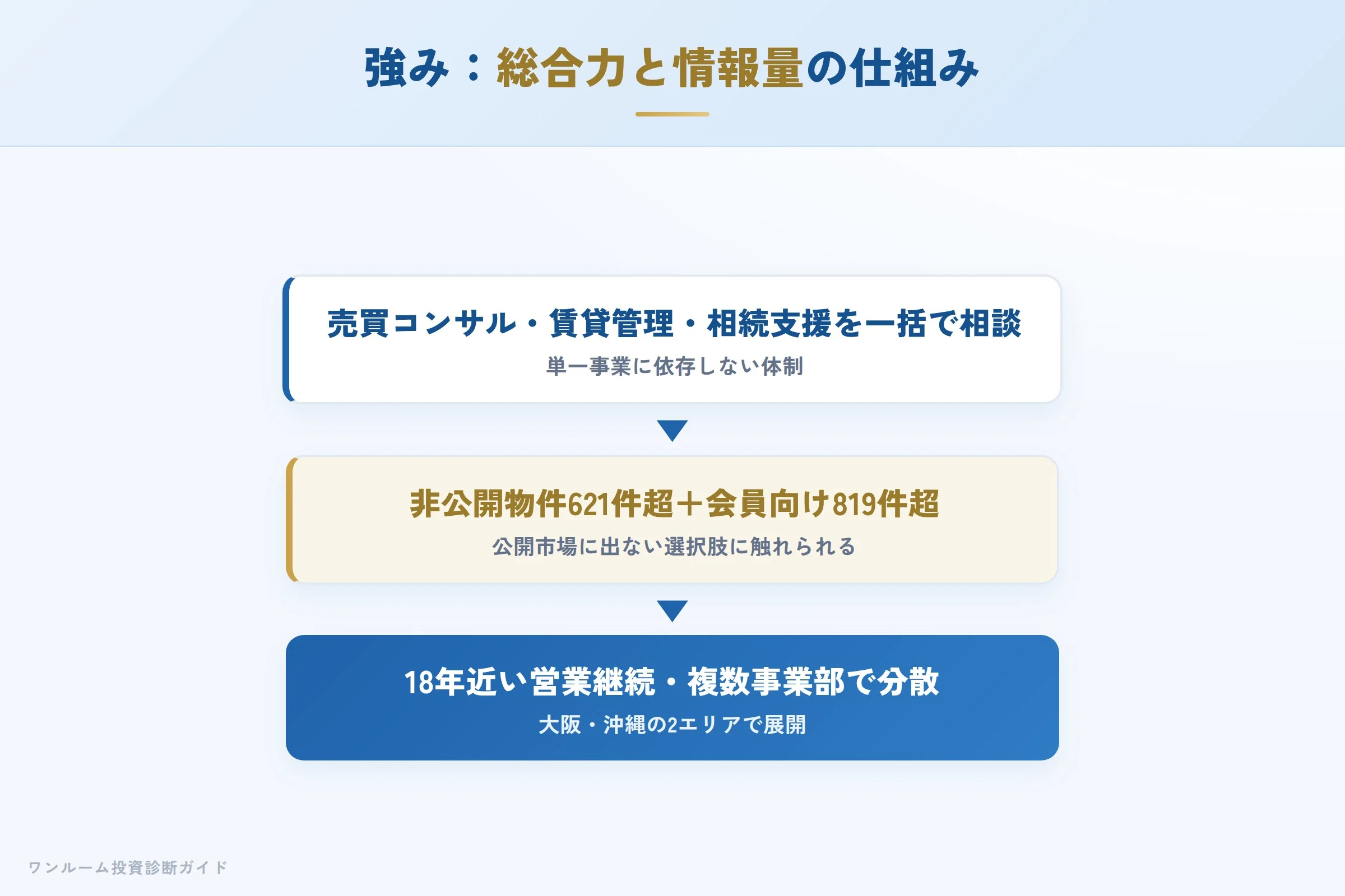 株式会社R-JAPANの強み