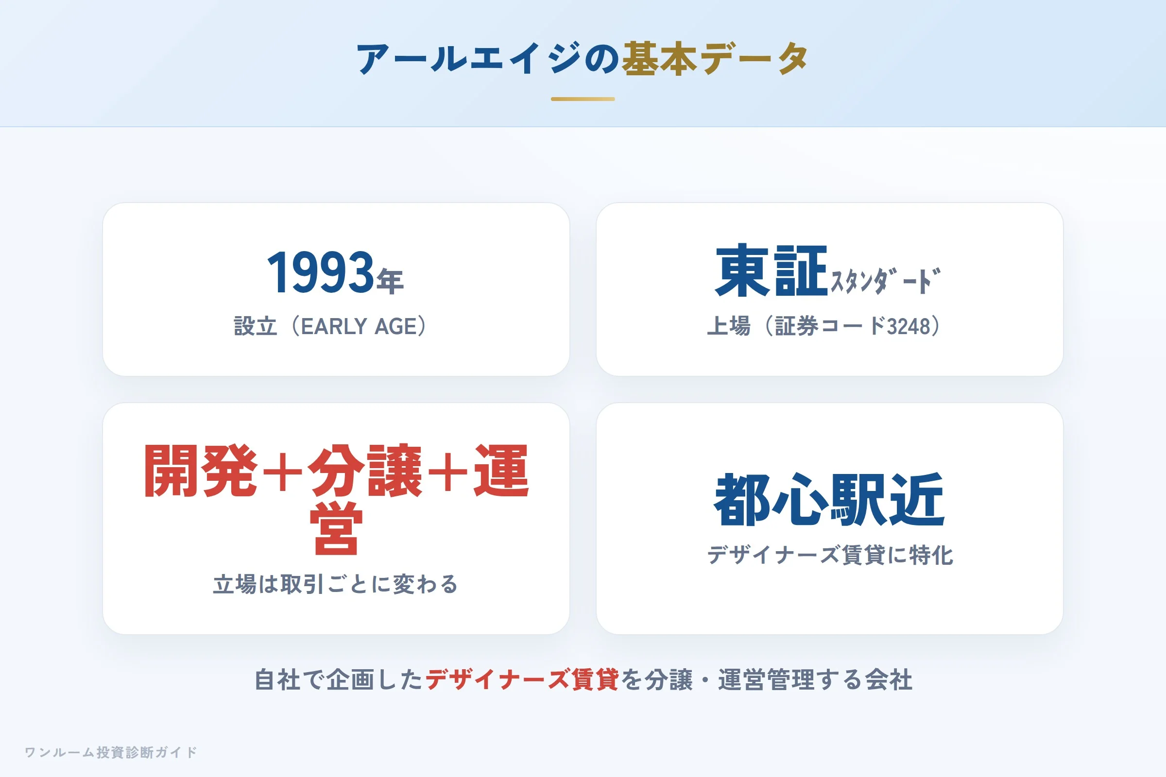 rage-hyoban 図解01 会社概要