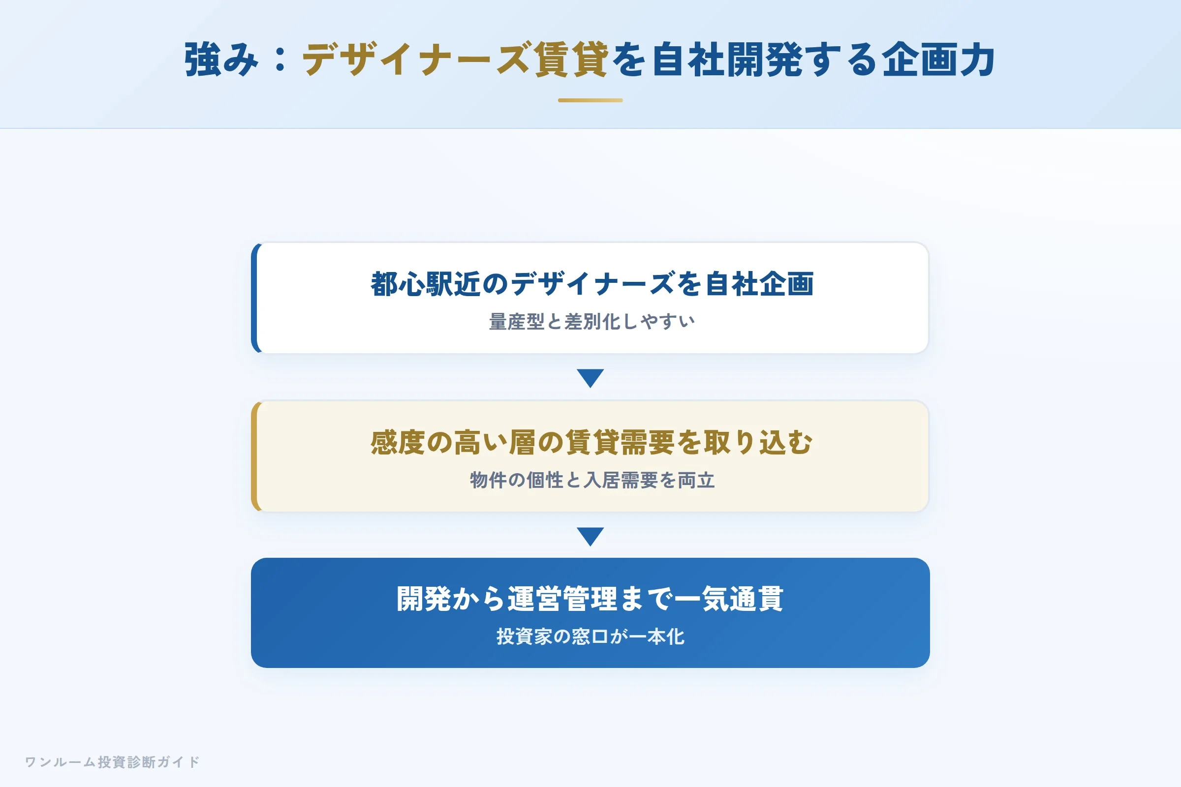 rage-hyoban 図解05 宅建士が整理する強み