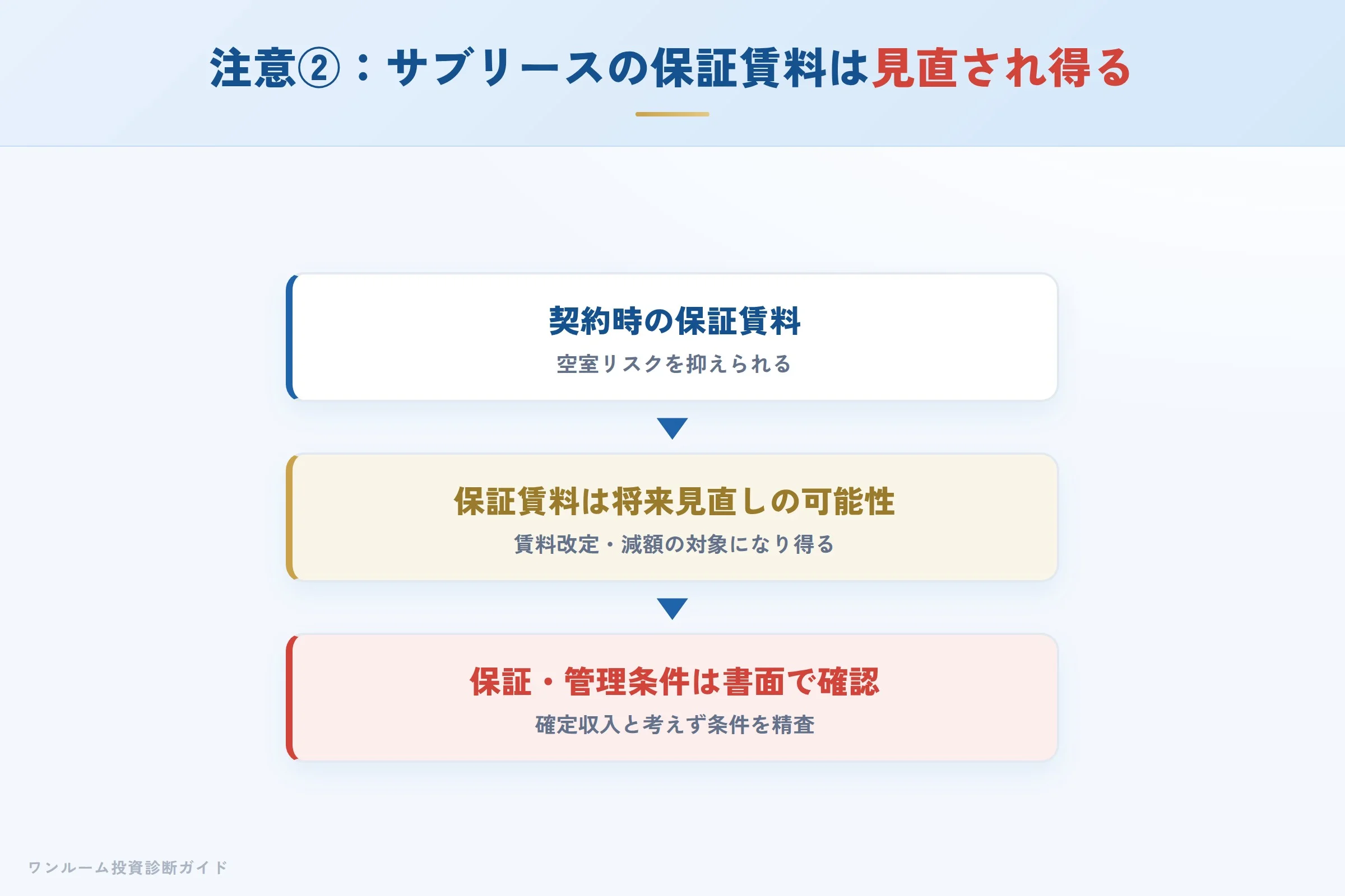 rage-hyoban 図解07 注意点②