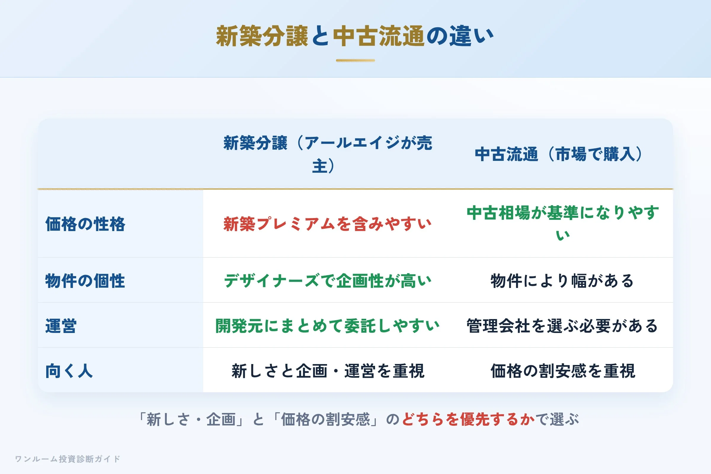 rage-hyoban 図解08 数字で見る