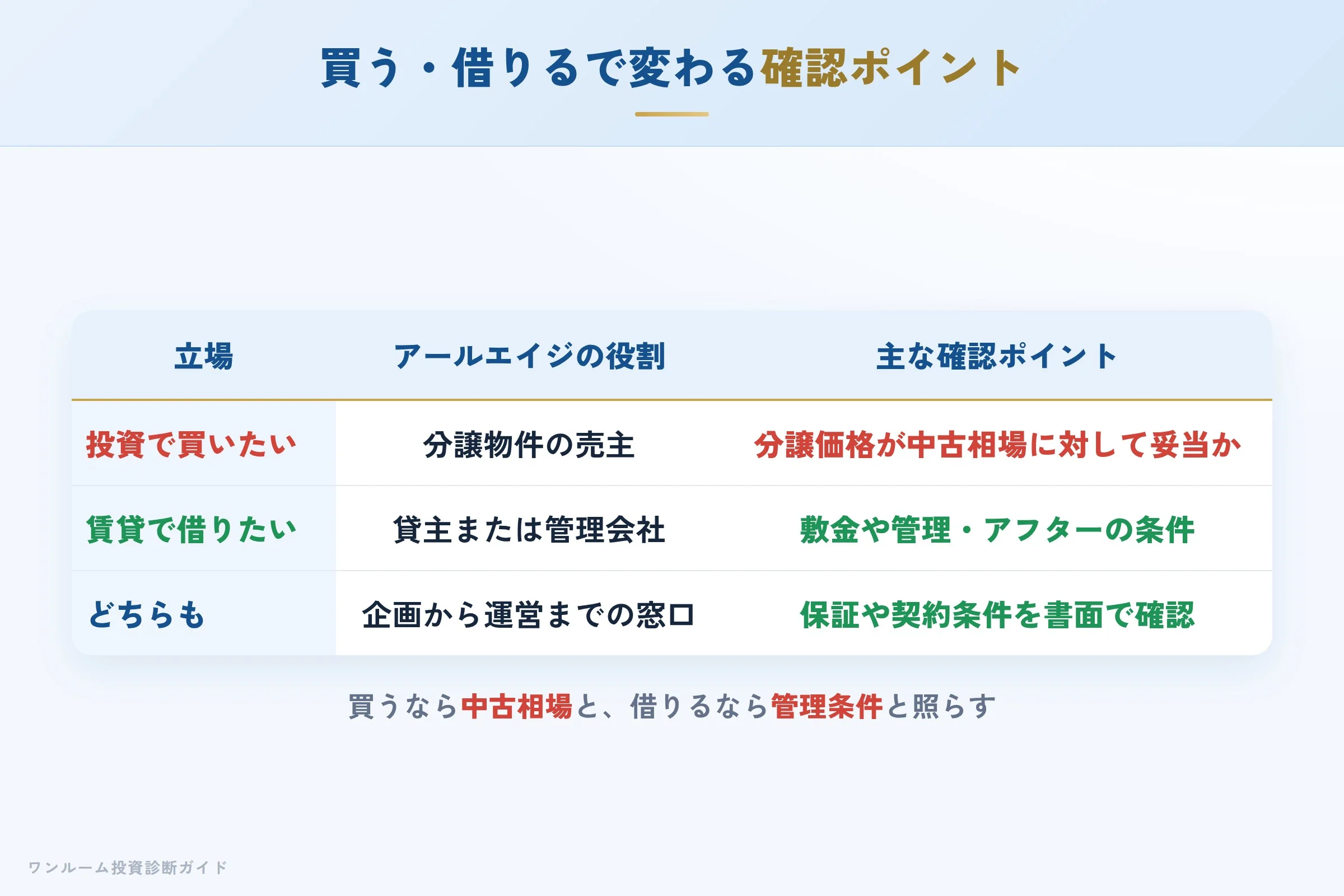 rage-hyoban 図解09 買う・借りるで変わる確認ポイント