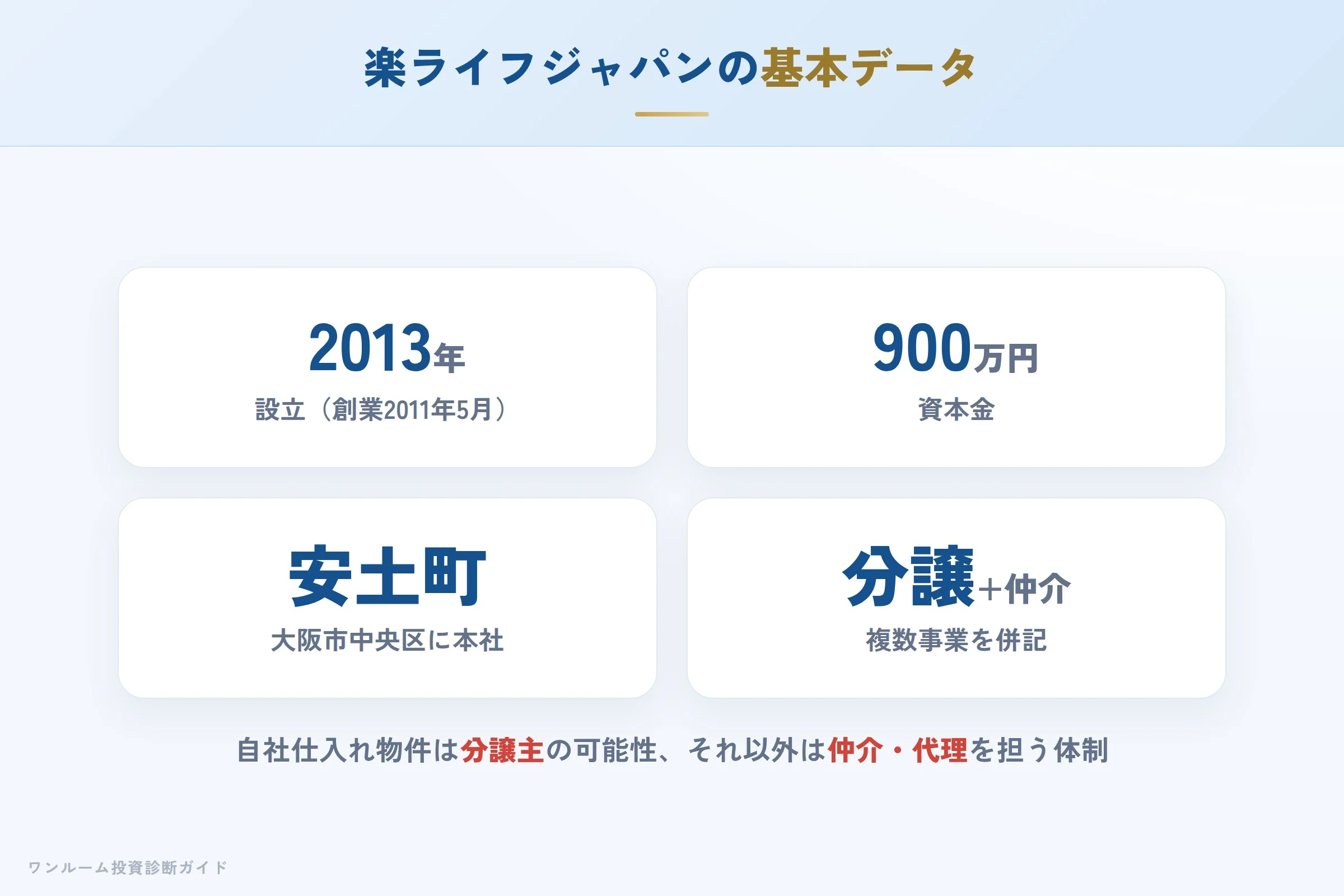 楽ライフジャパン株式会社の会社概要