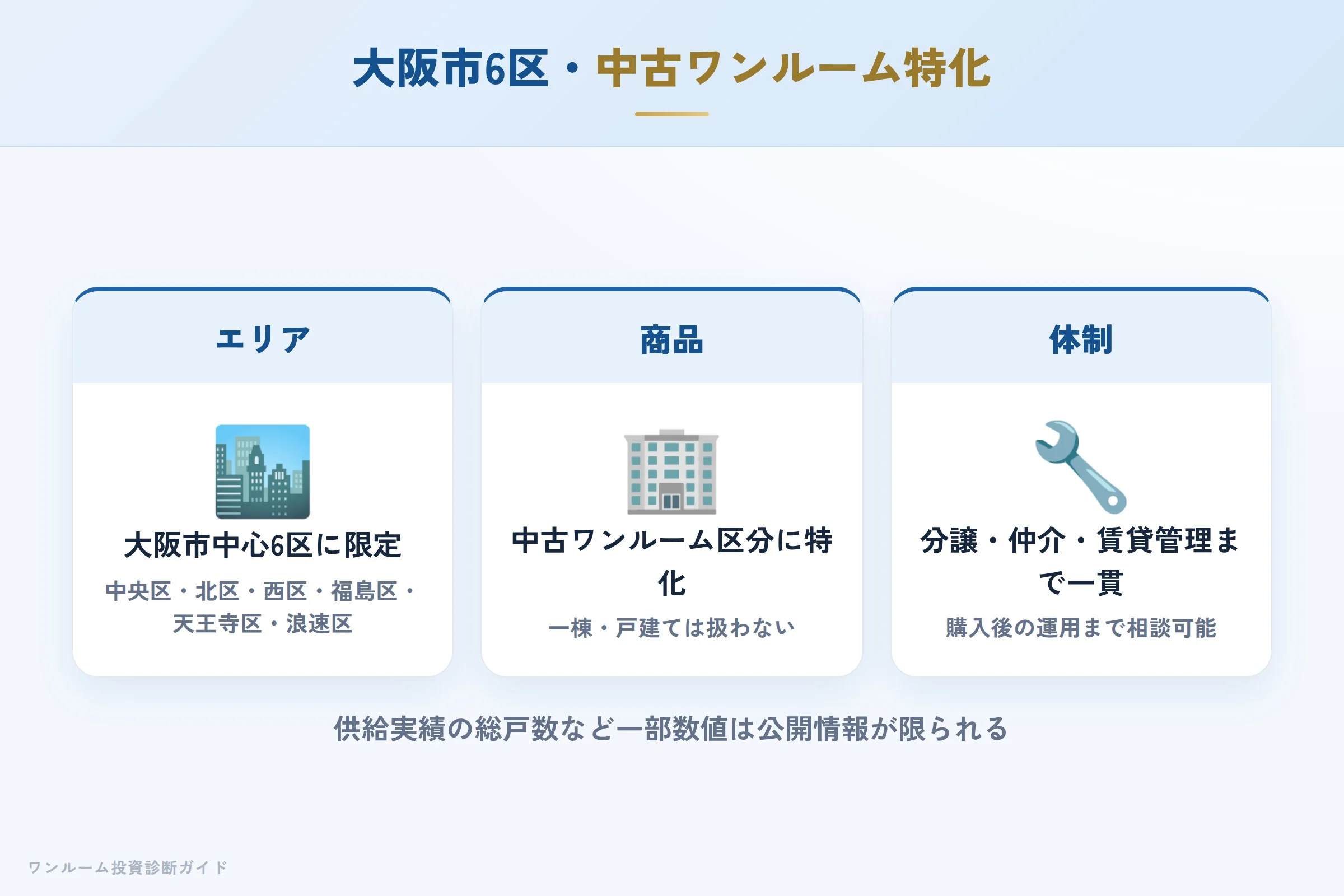 楽ライフジャパンの大阪市6区・中古ワンルーム特化の特徴