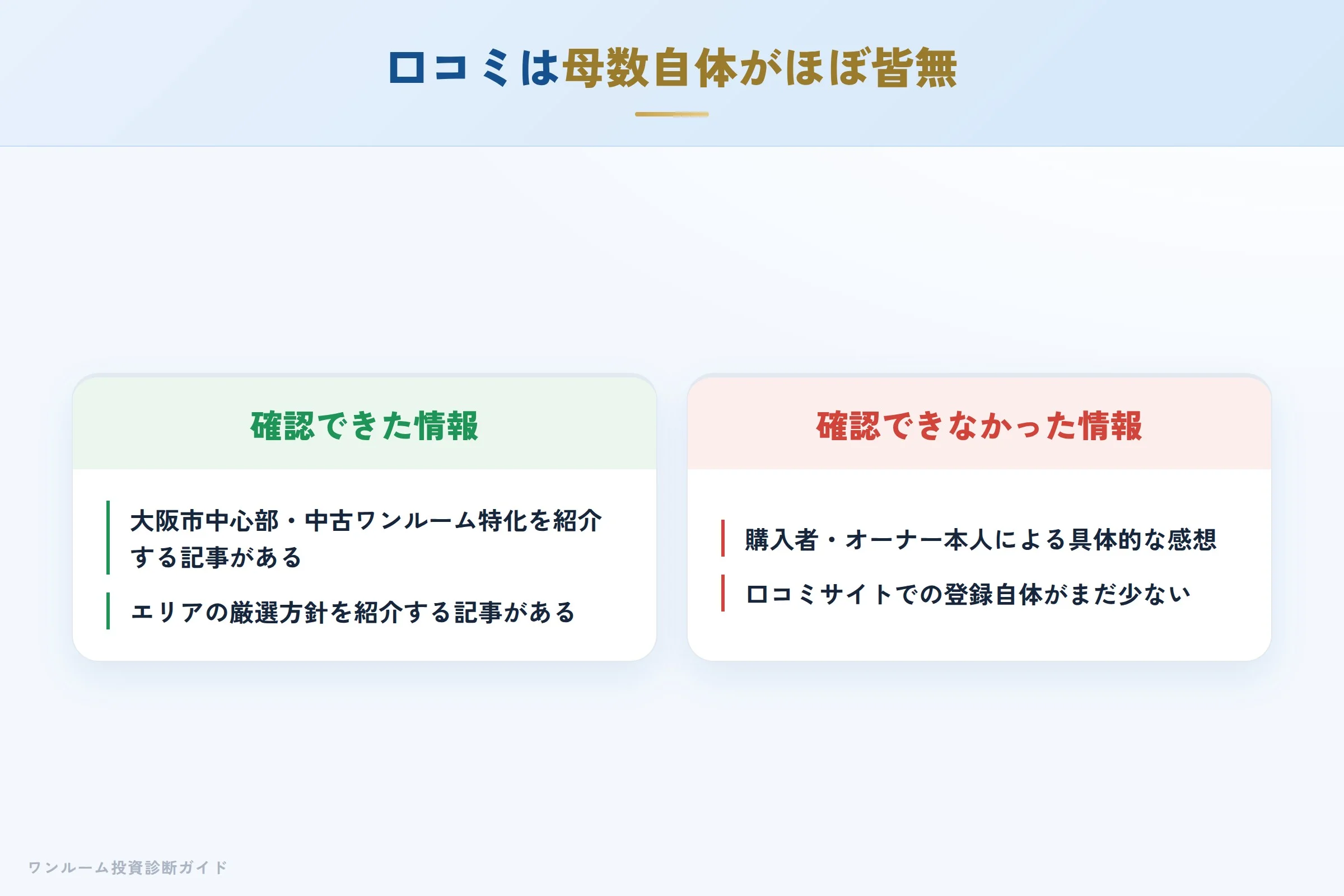楽ライフジャパンの口コミの少なさを示すイメージ