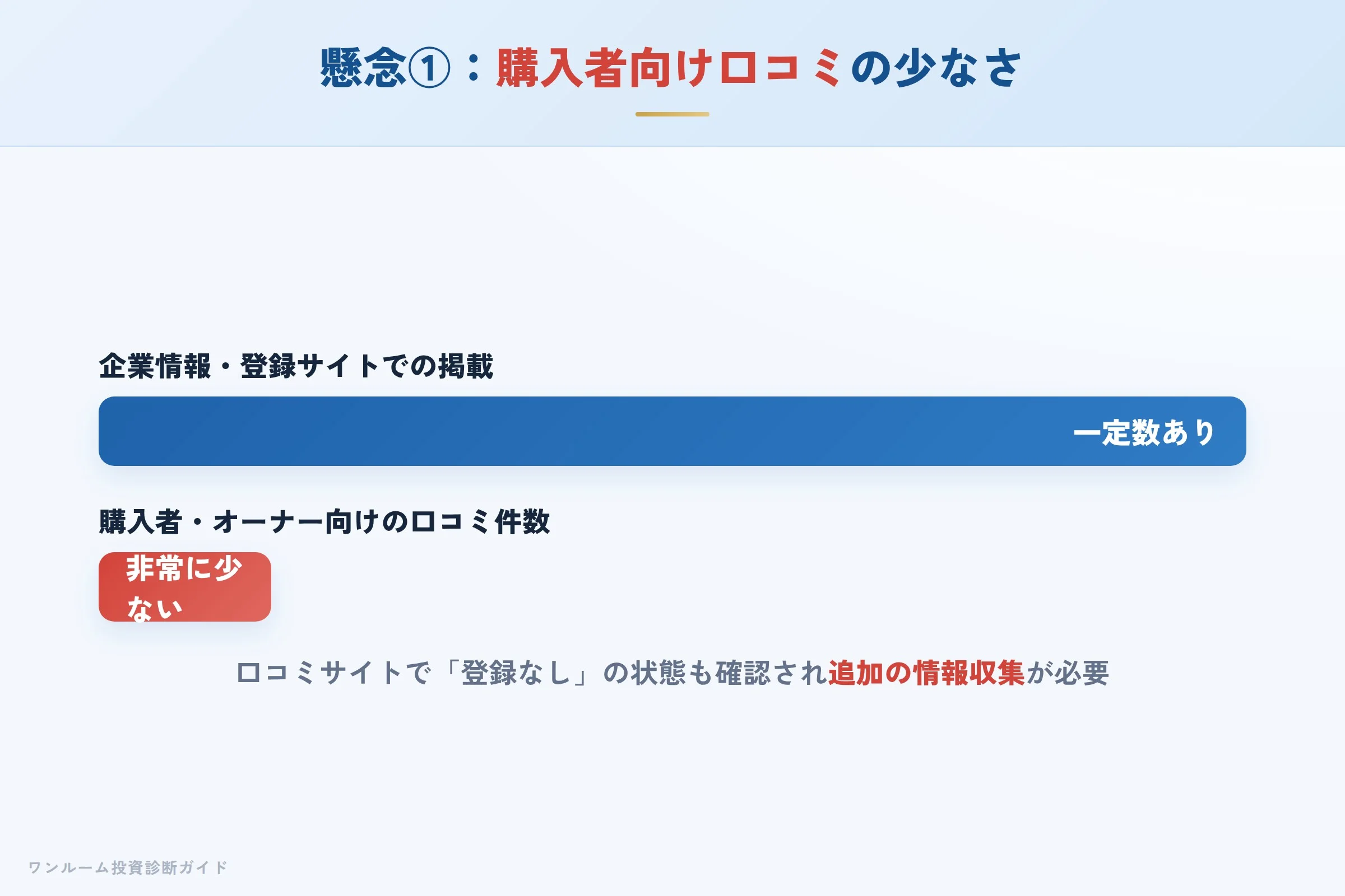 購入者向け口コミの少なさへの懸念