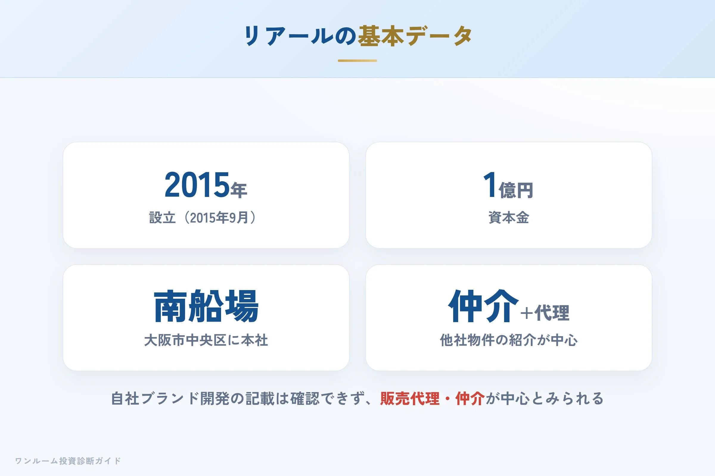株式会社リアールの会社概要
