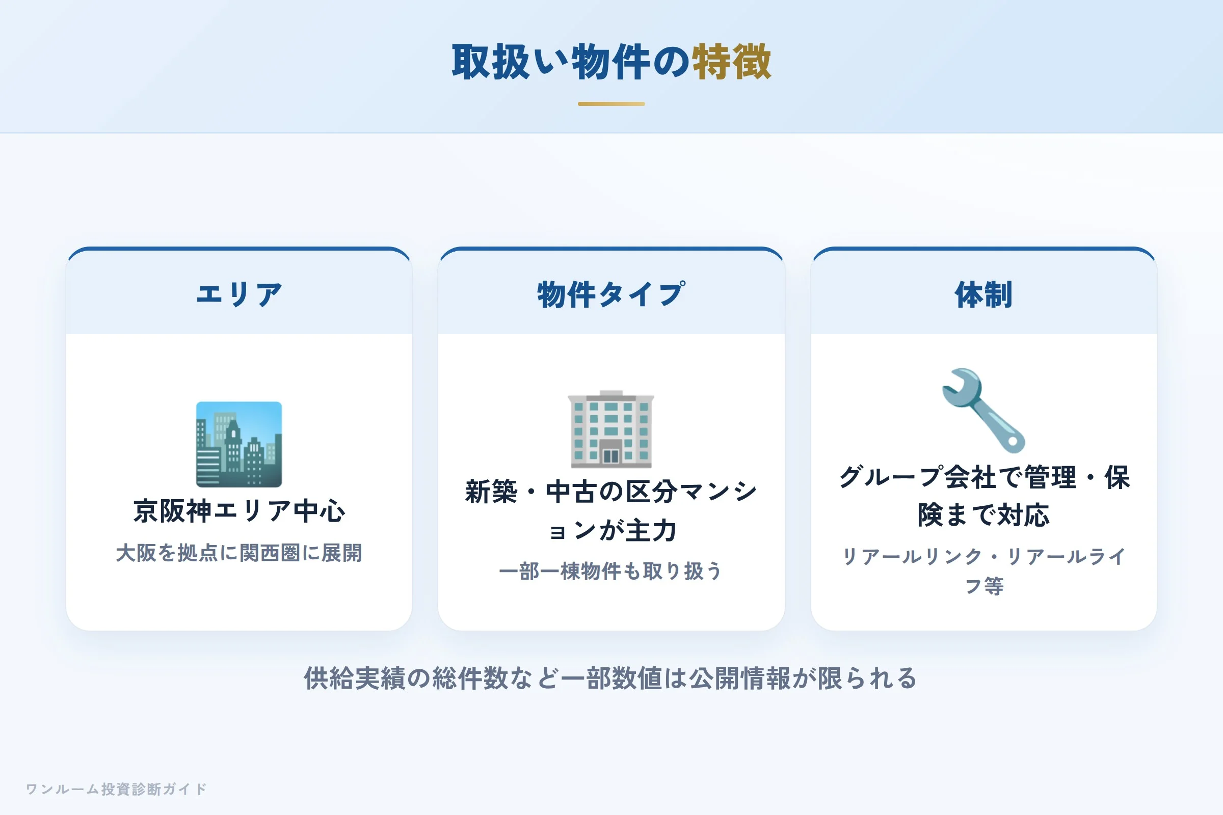 リアールが取り扱う物件の特徴