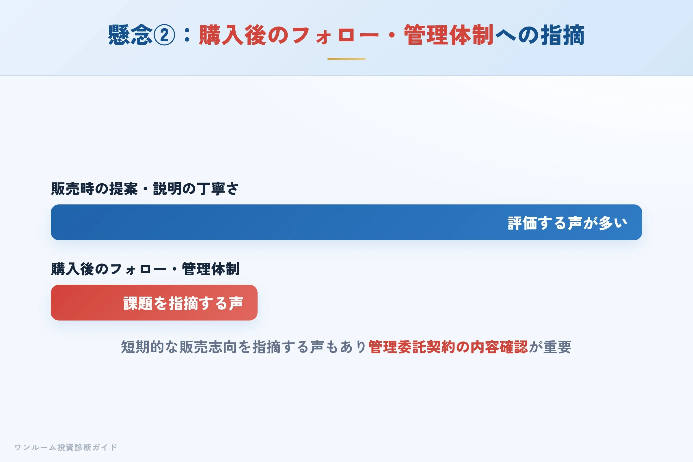 購入後のフォロー体制への懸念