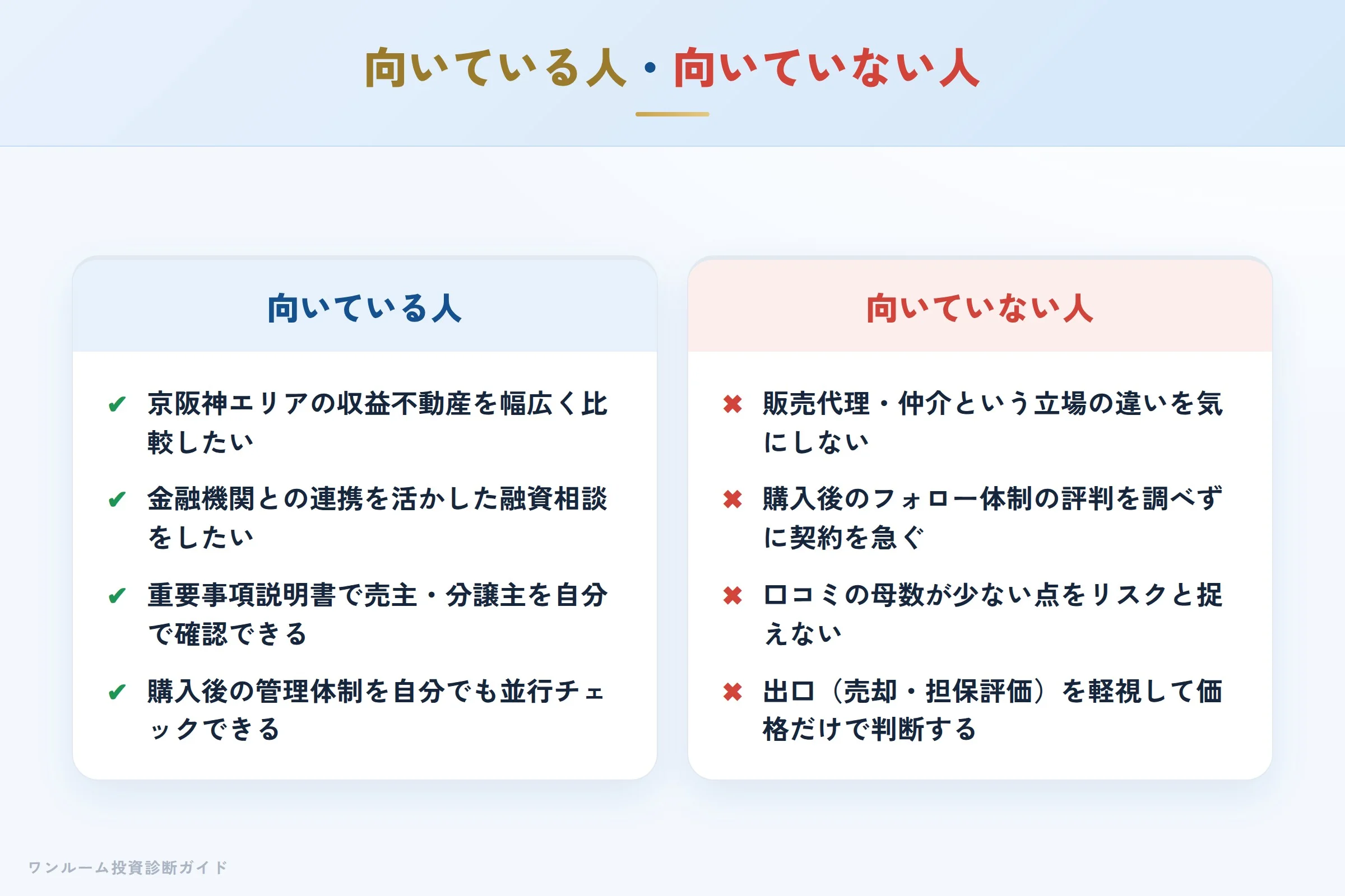 リアールで物件を検討する際に向いている人・向いていない人