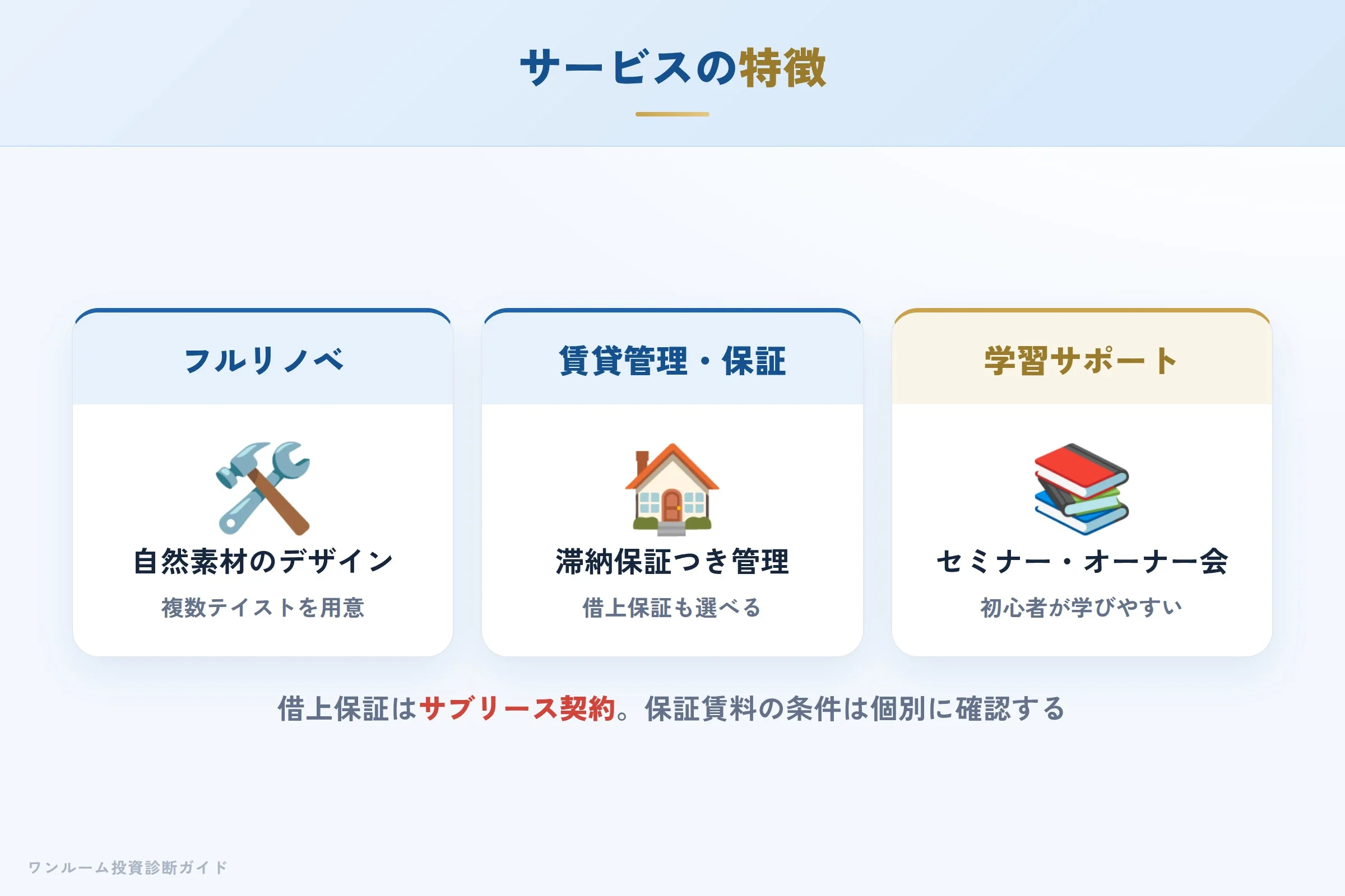 リズム（REISM）のリノベーションと賃貸管理サービスの特徴