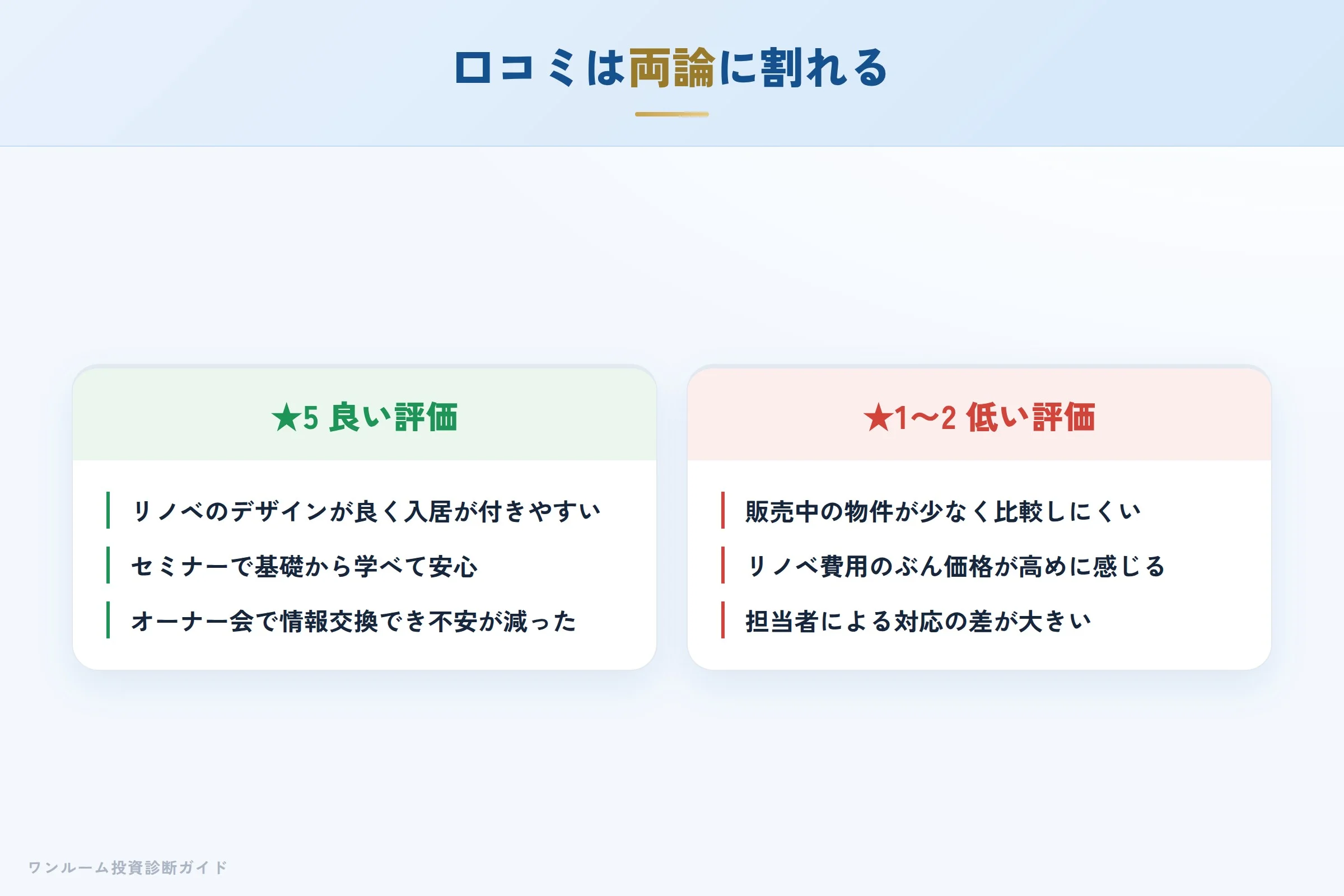 リズム（REISM）の良い口コミと悪い口コミの対比