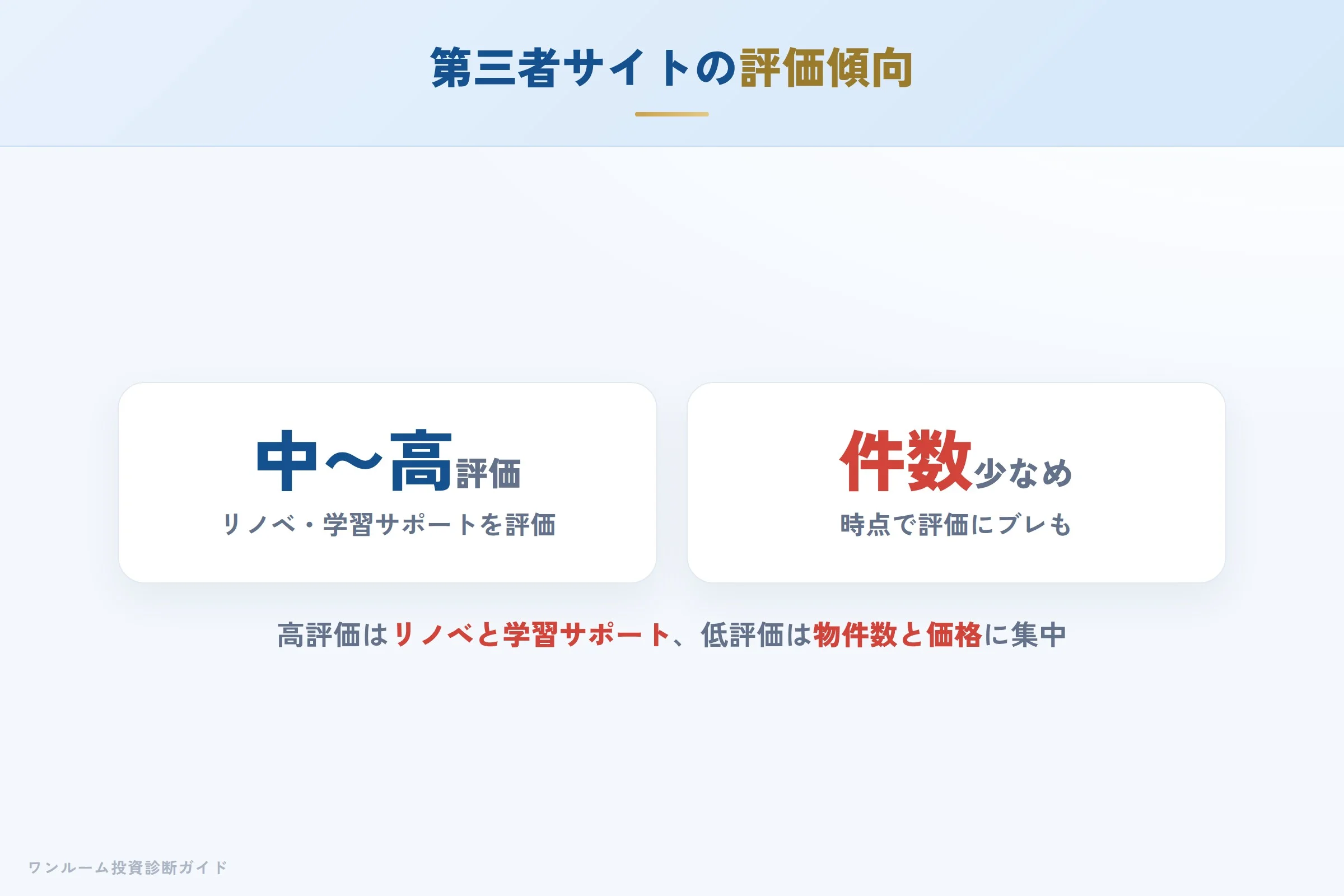 第三者サイトの評価傾向と件数に関する注意