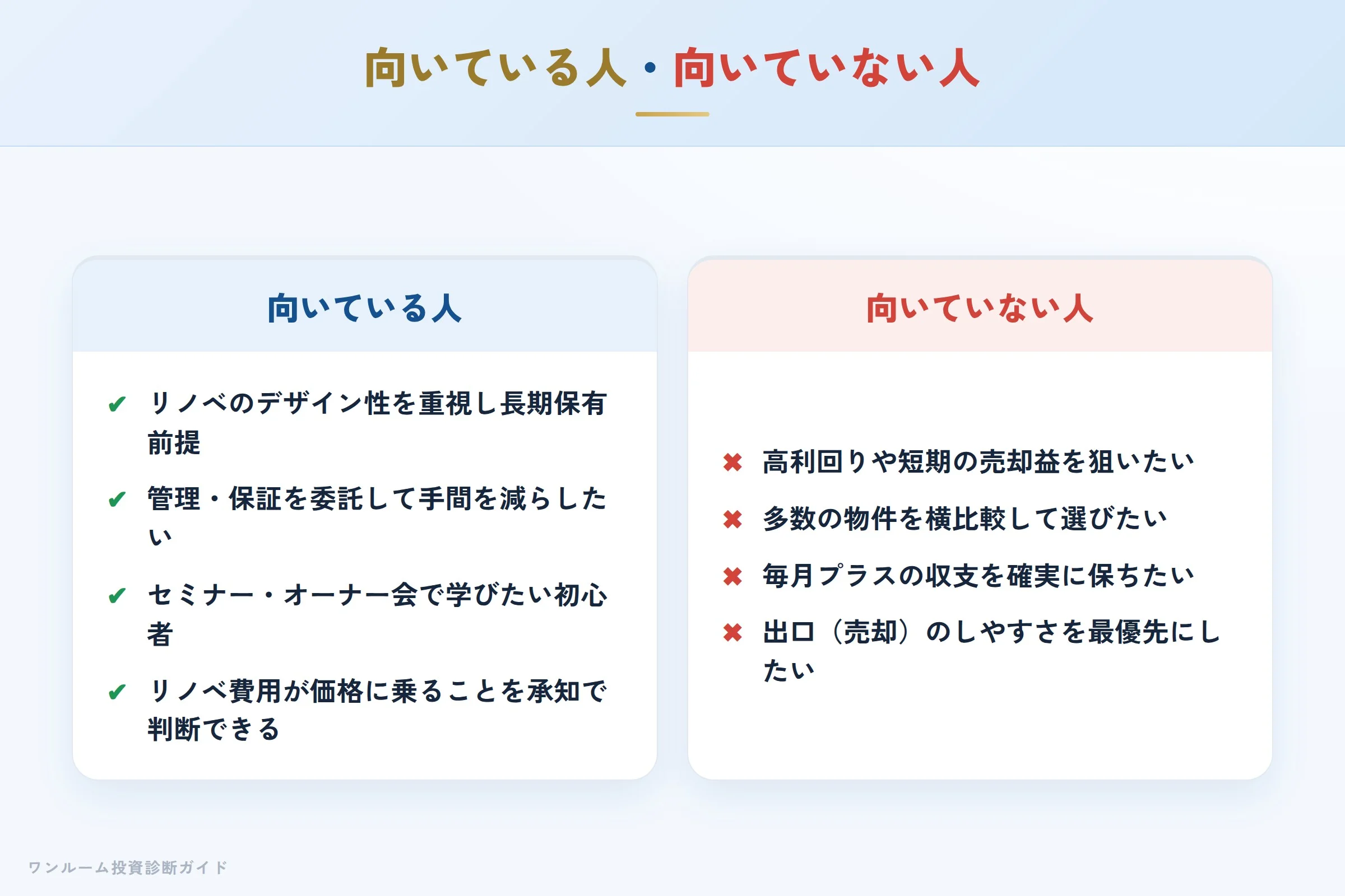 リズム（REISM）のリノベ投資が向いている人・向いていない人の整理