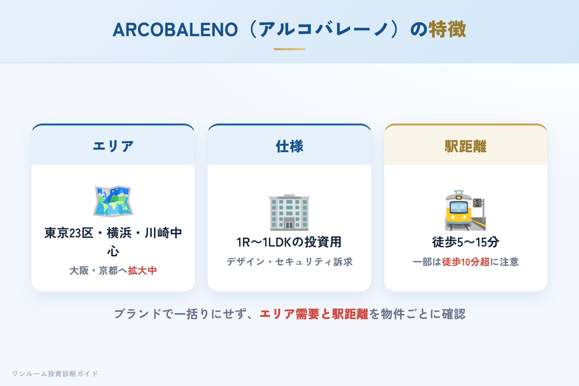 ARCOBALENOシリーズの特徴（エリア・デザイン・駅距離）