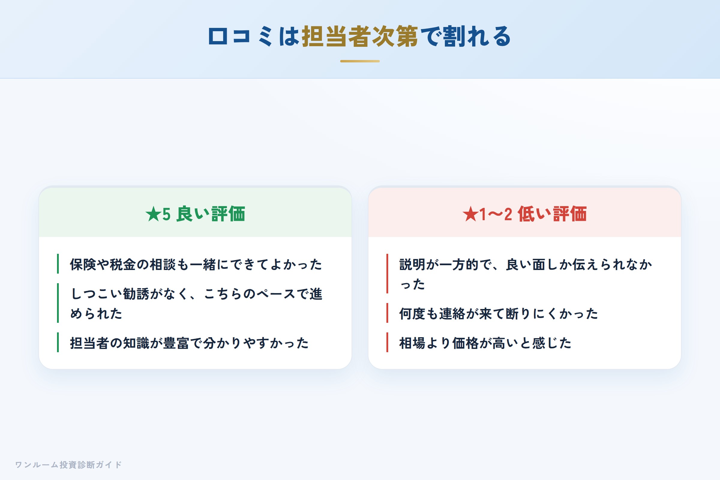 RENOSY Ricordiの良い口コミと悪い口コミの対比