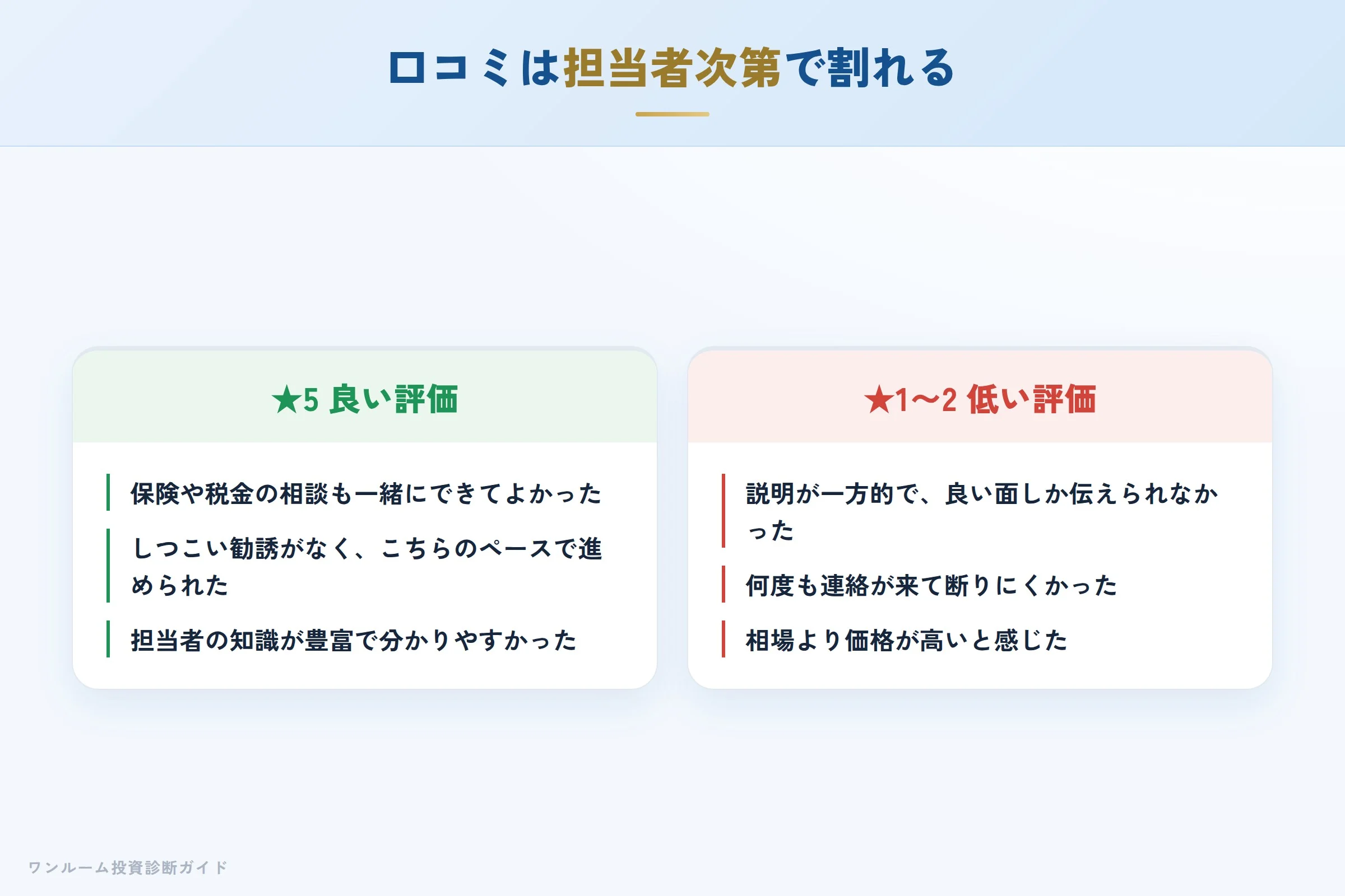 RENOSY Ricordiの良い口コミと悪い口コミの対比