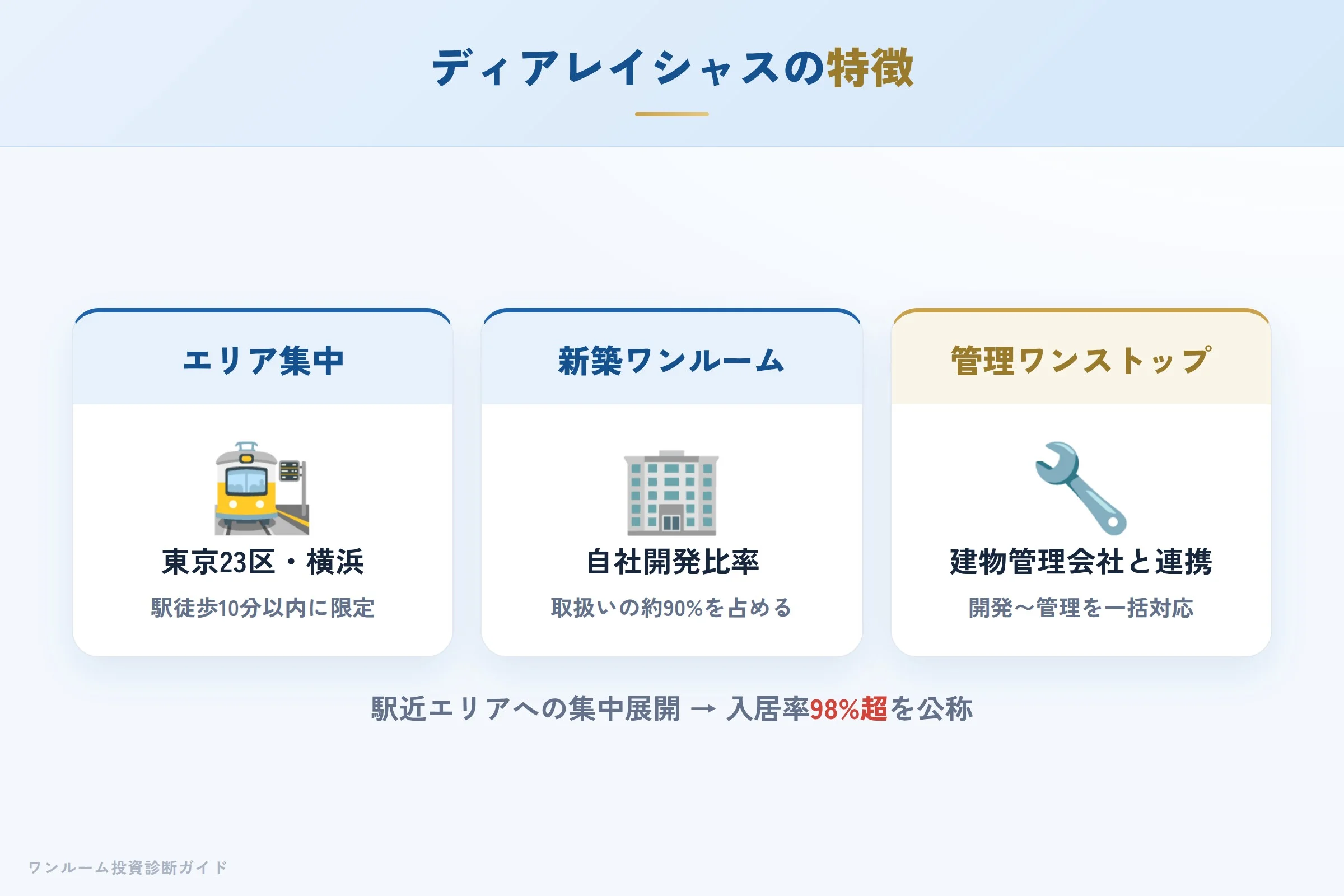 ディアレイシャスの立地戦略と事業の特徴