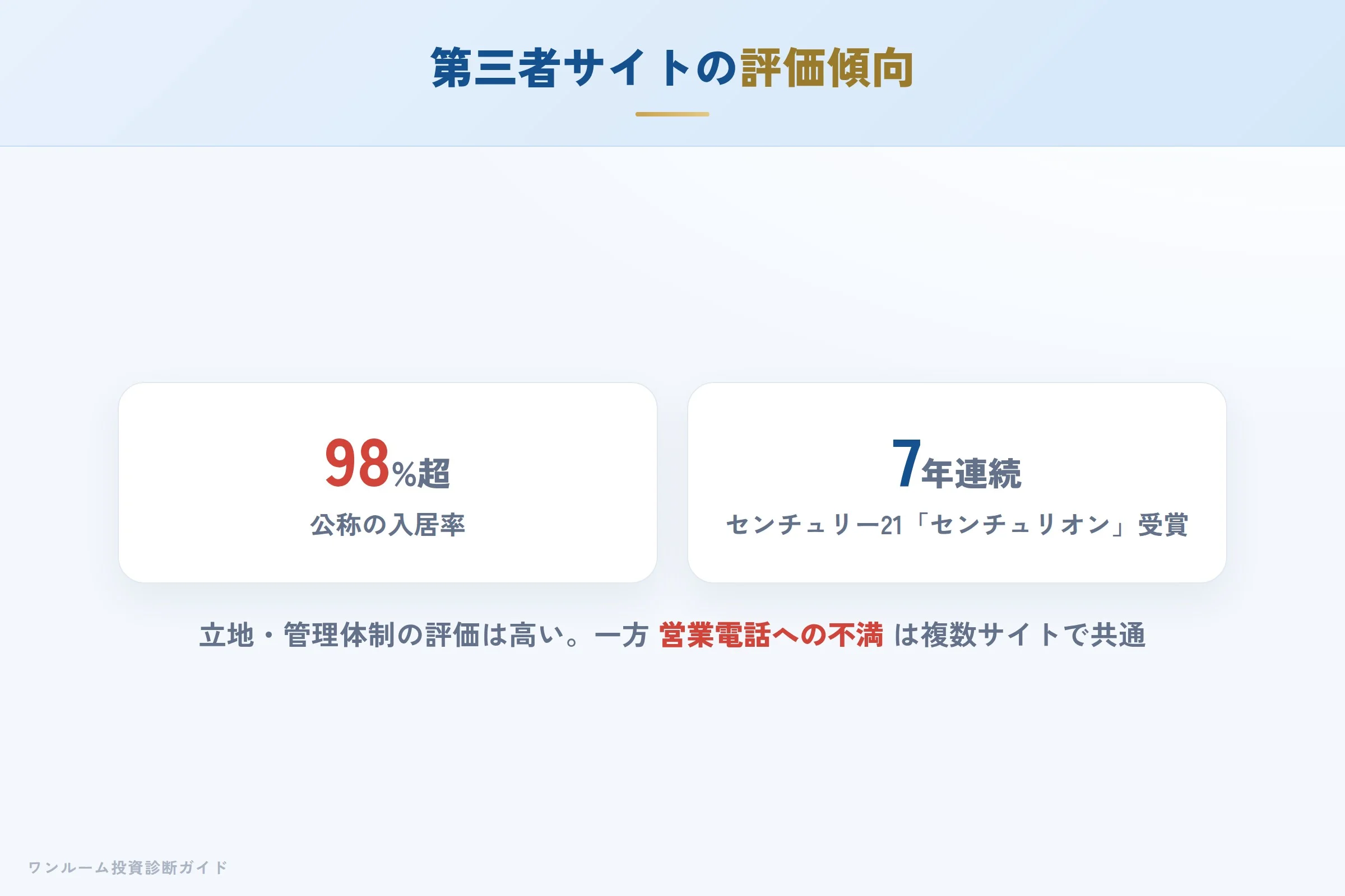 第三者サイトで確認できる客観指標と評価の傾向