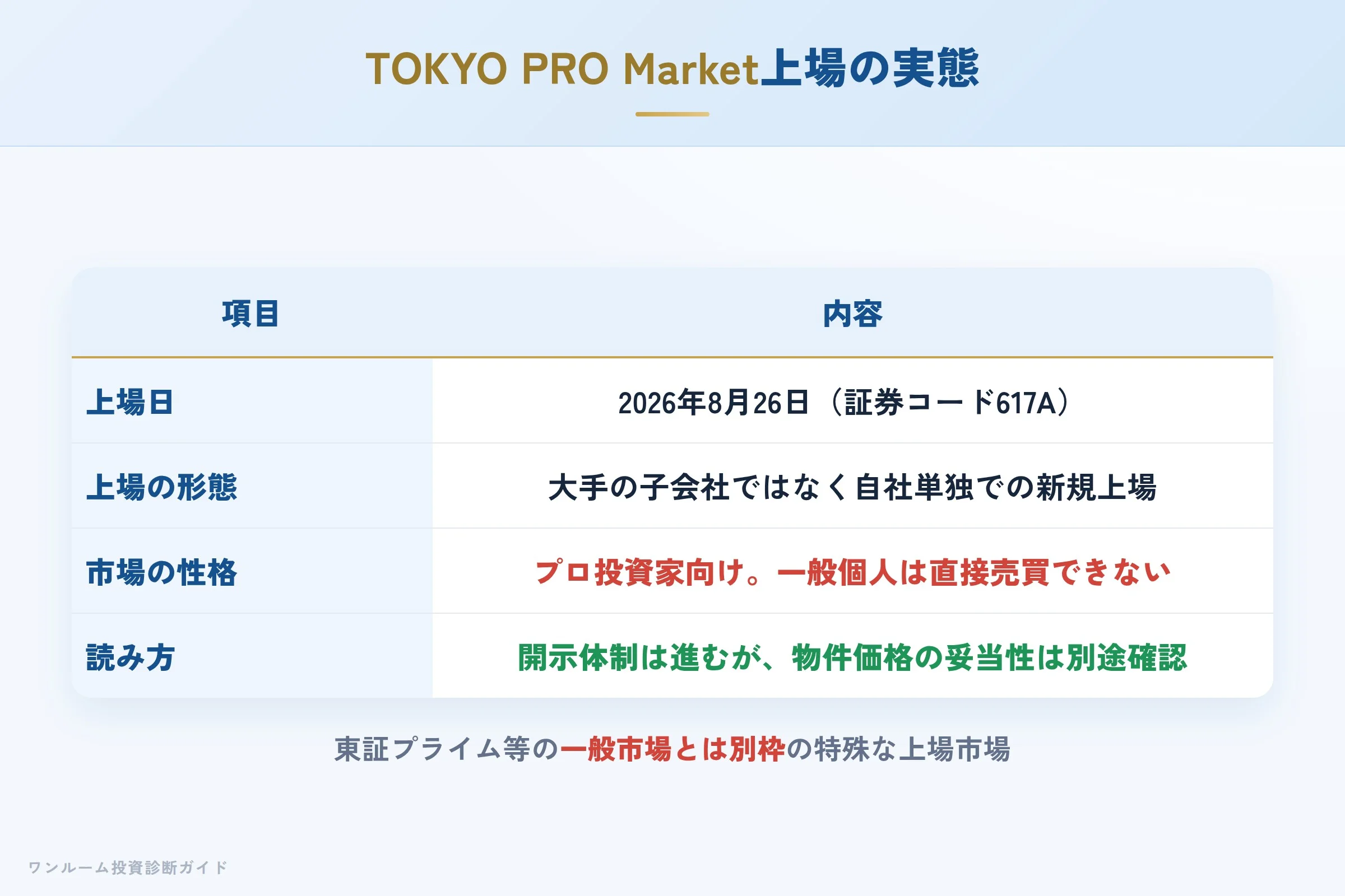 TOKYO PRO Market新規上場の概要と一般市場との違い