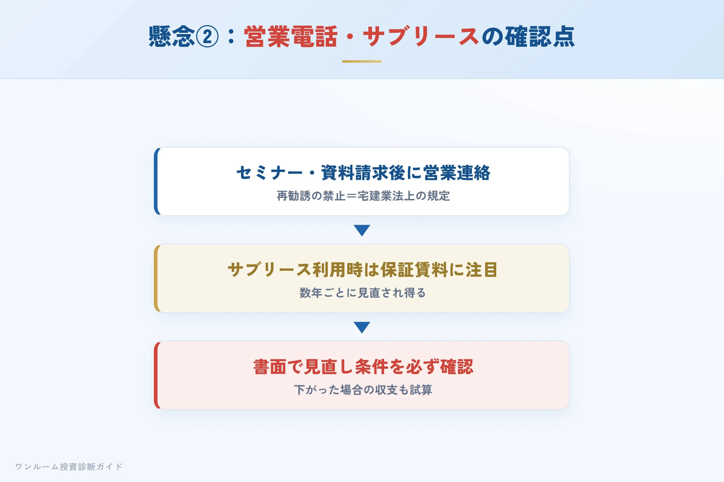 営業電話・サブリース契約で確認すべきポイント