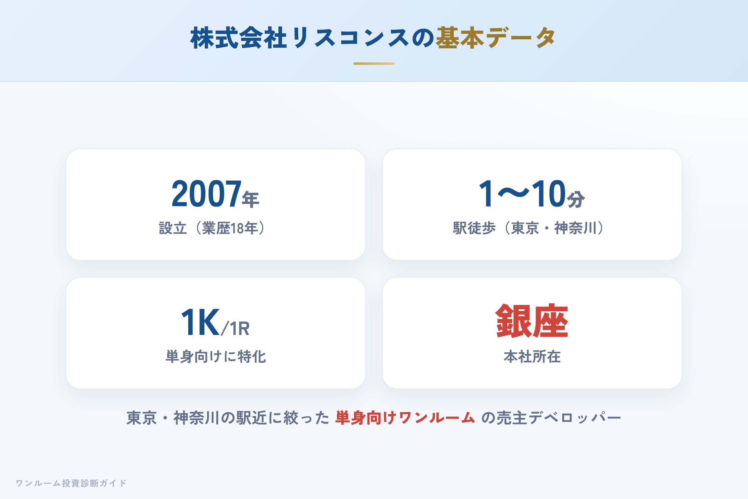 リスコンスの会社概要（設立・実績）