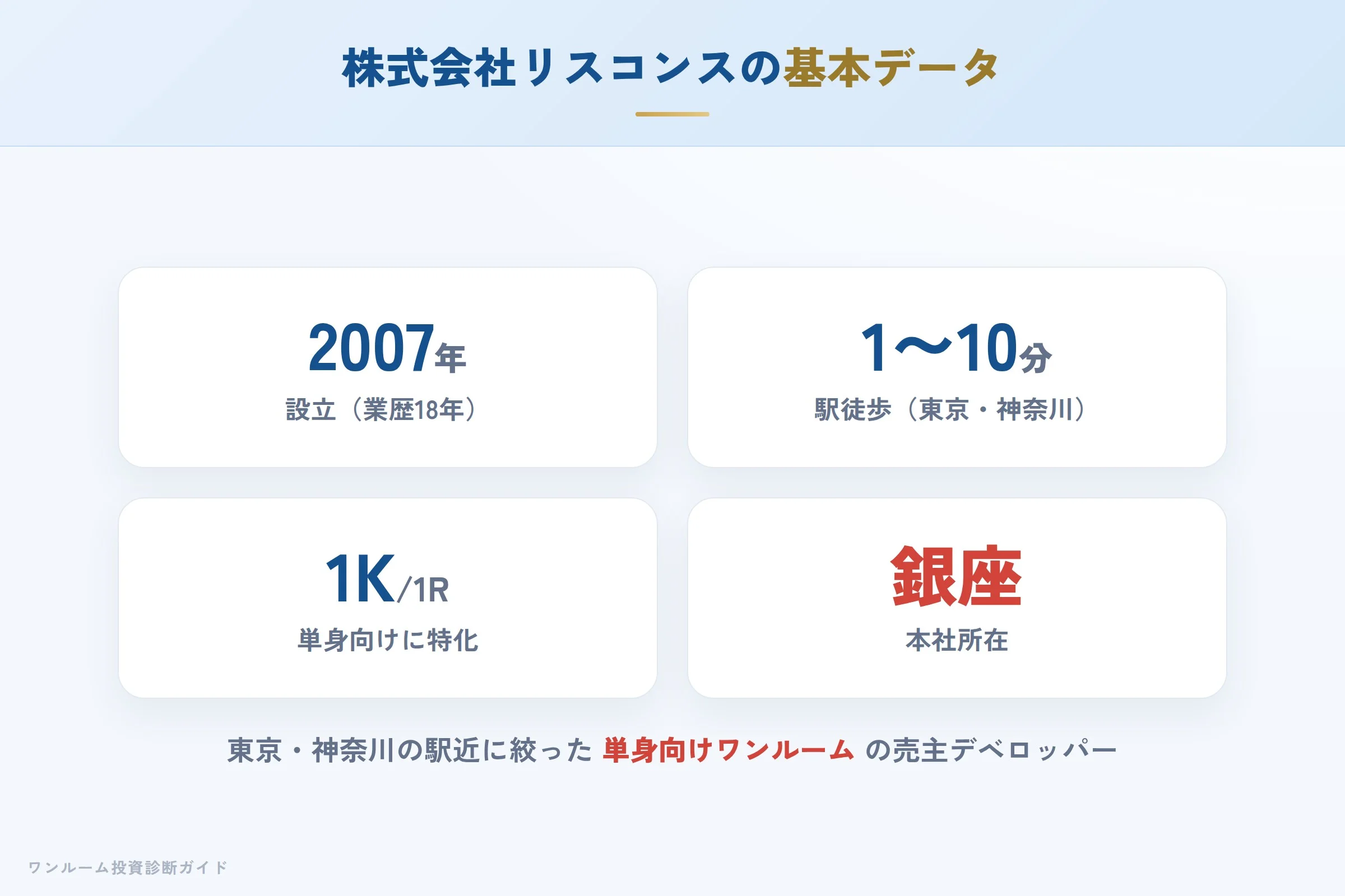 リスコンスの会社概要（設立・実績）